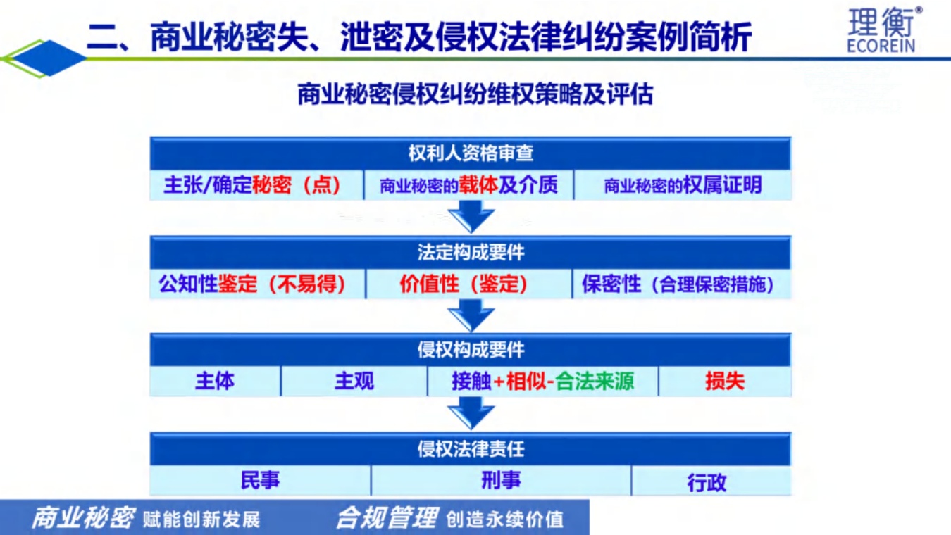 北京理衡PPT：光伏行业企业商业秘密风险识别与维权策略.pdf