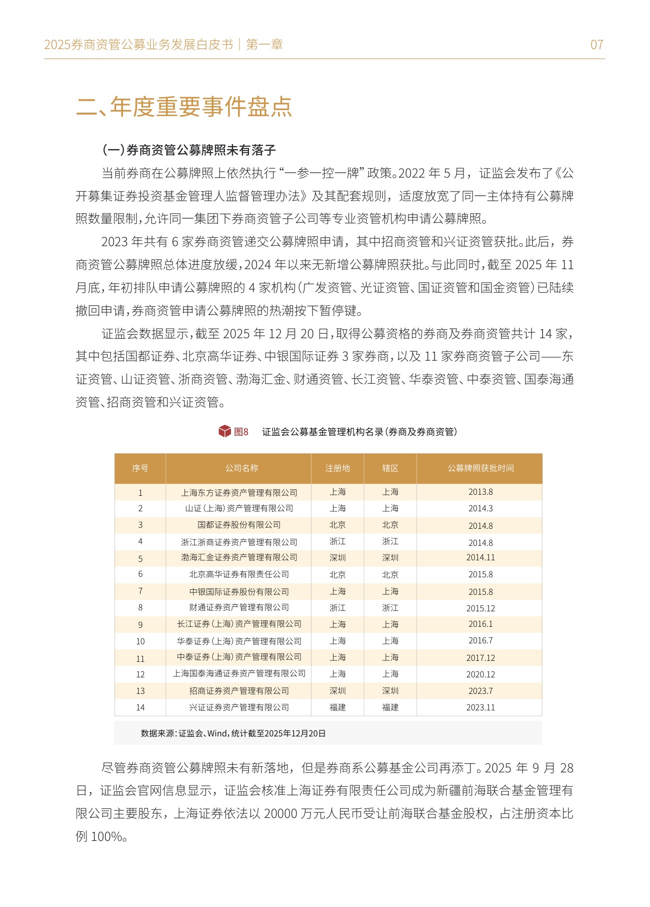 财联社：2025年券商资管公募业务发展白皮书.pdf
