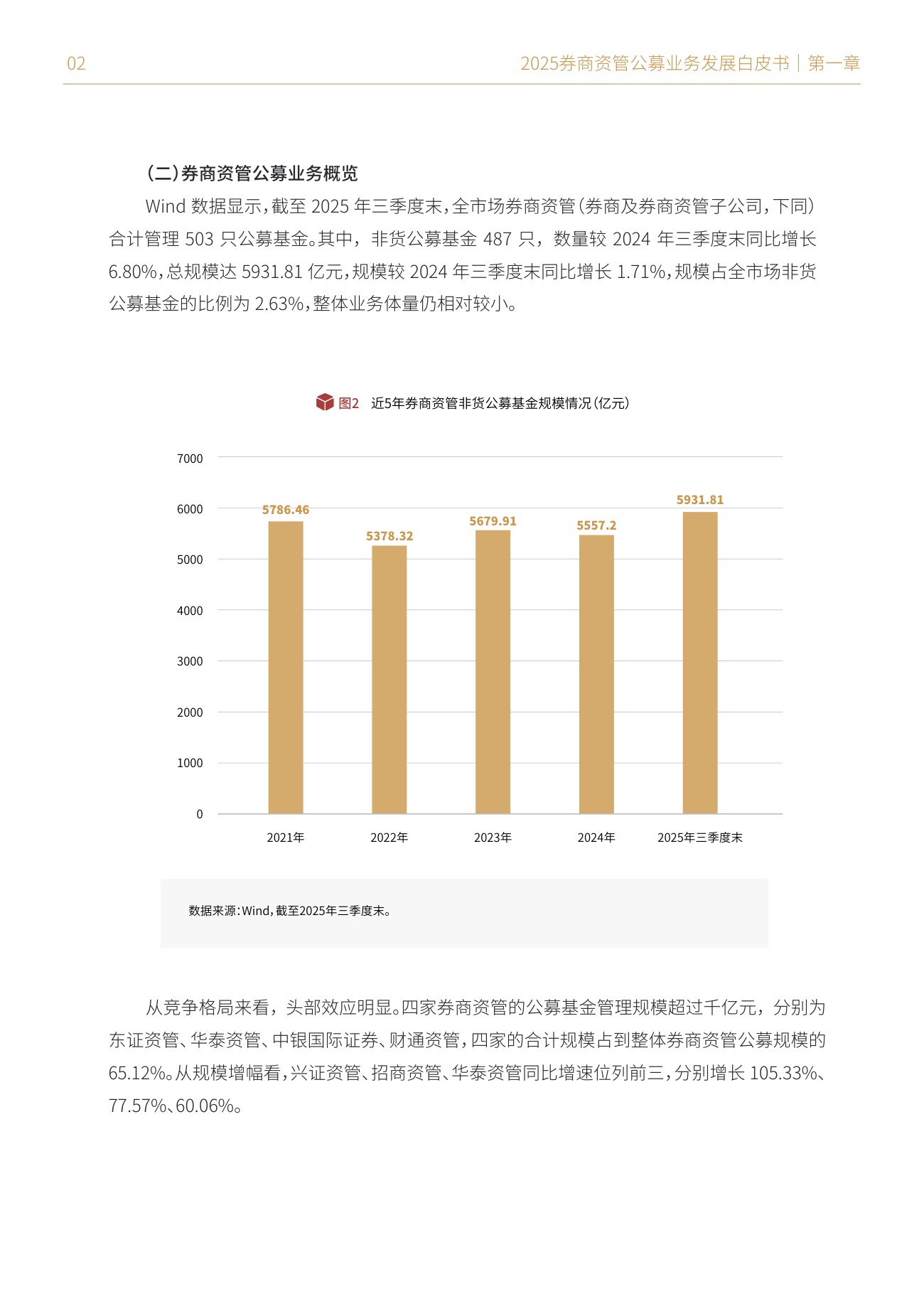 财联社：2025年券商资管公募业务发展白皮书.pdf