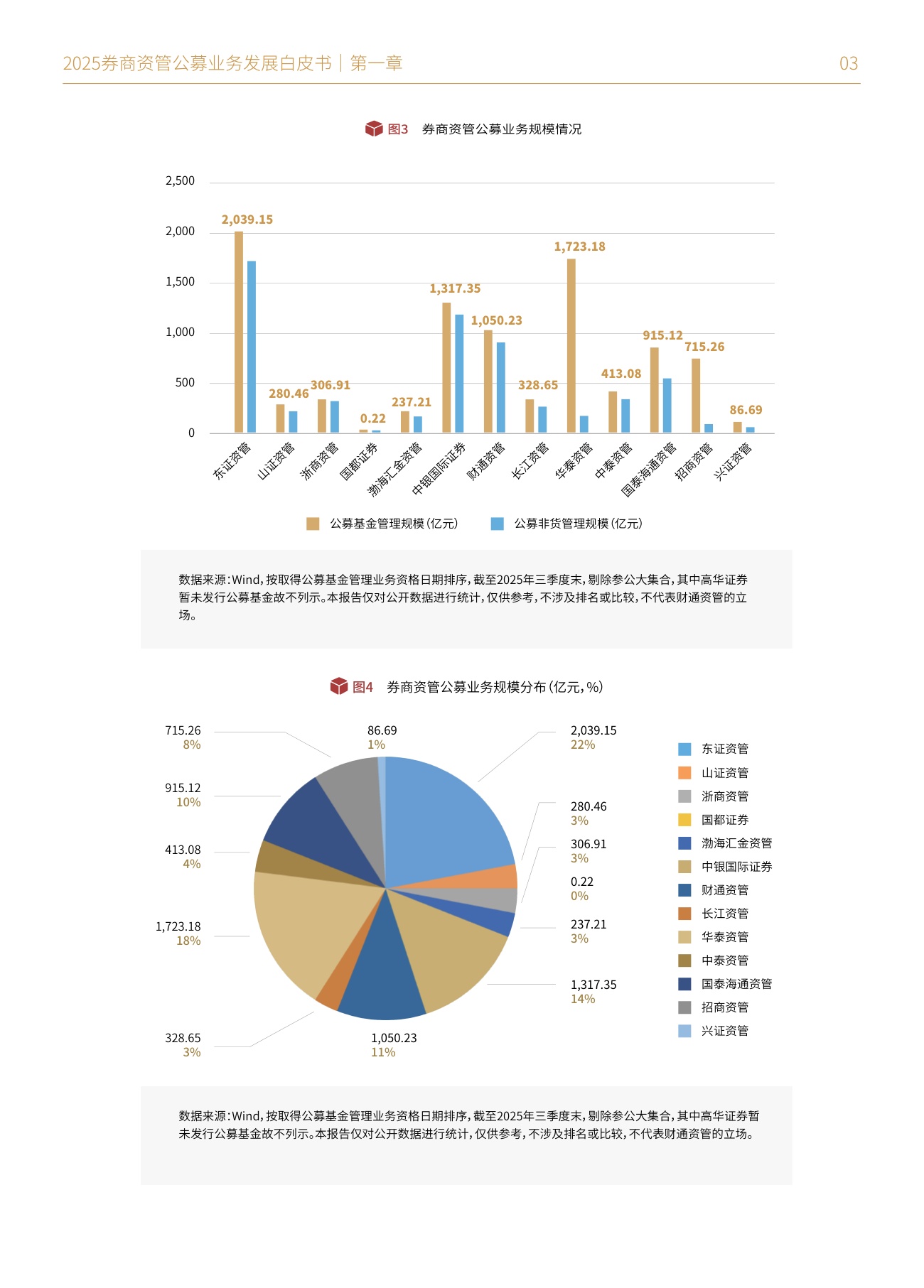 财联社：2025年券商资管公募业务发展白皮书.pdf