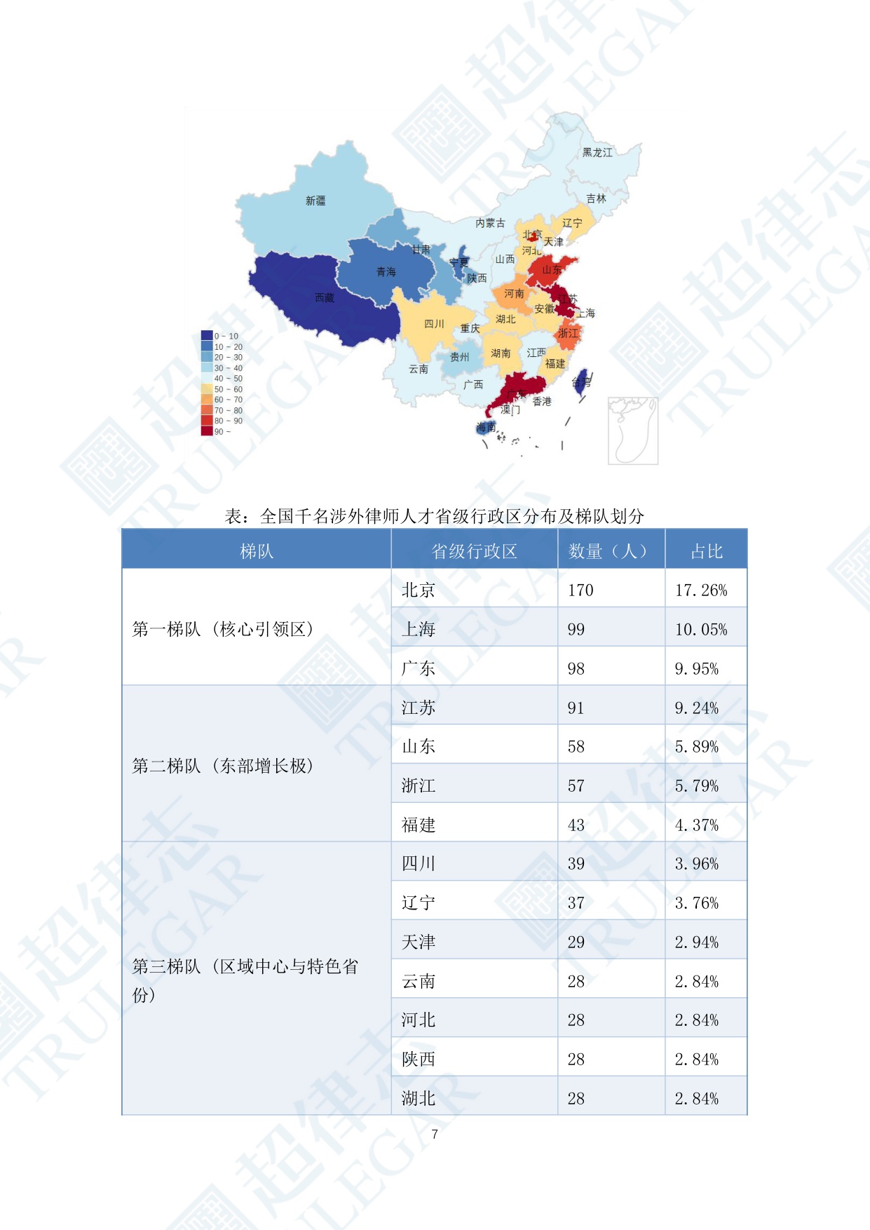 超律志：中国涉外律师人才研究报告（2025）.pdf