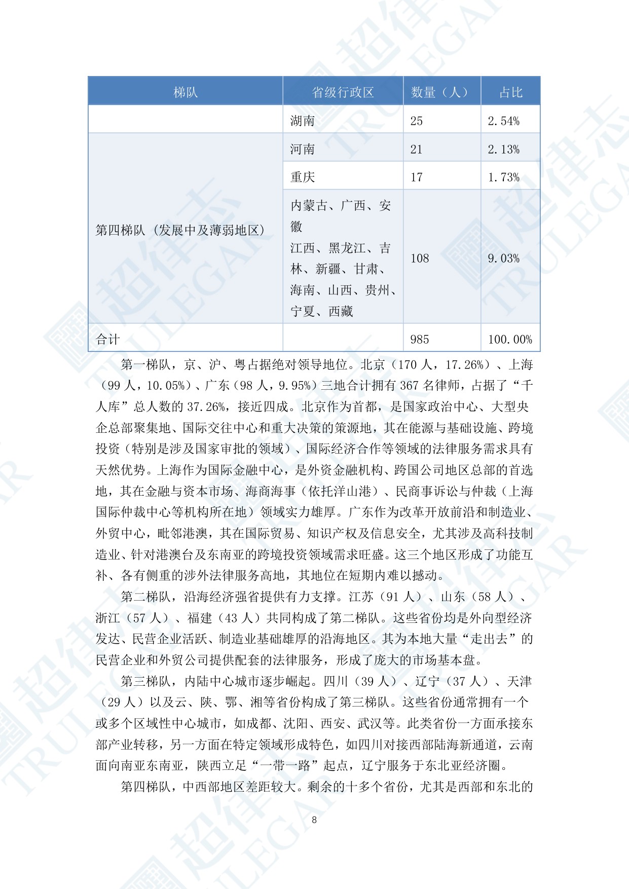 超律志：中国涉外律师人才研究报告（2025）.pdf