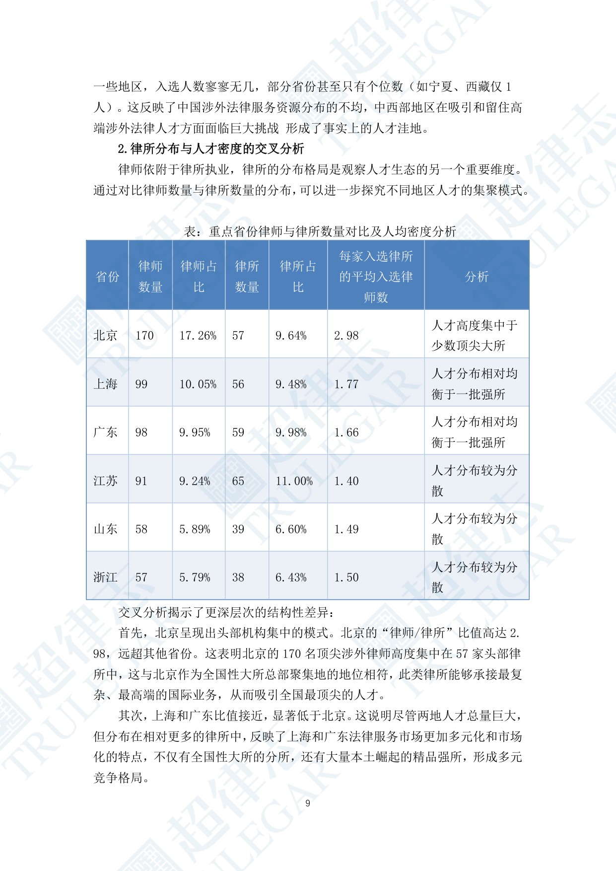 超律志：中国涉外律师人才研究报告（2025）.pdf
