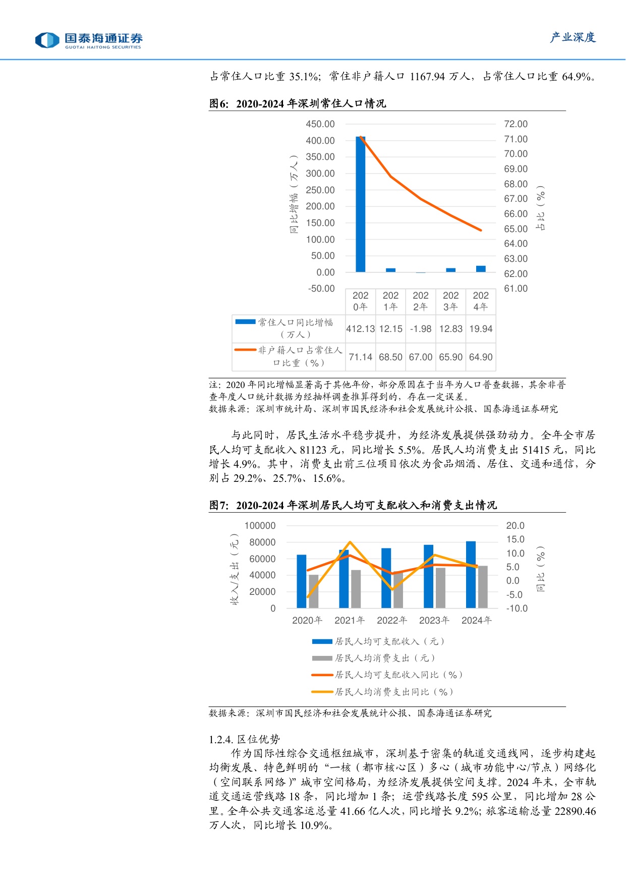 城市经济研究专题（2）：向“先”而行，深圳加快建设中国特色社会主义先行示范区.pdf