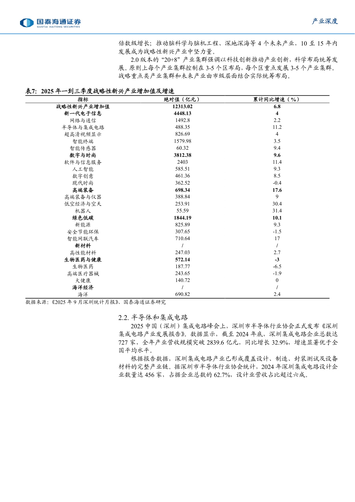 城市经济研究专题（2）：向“先”而行，深圳加快建设中国特色社会主义先行示范区.pdf