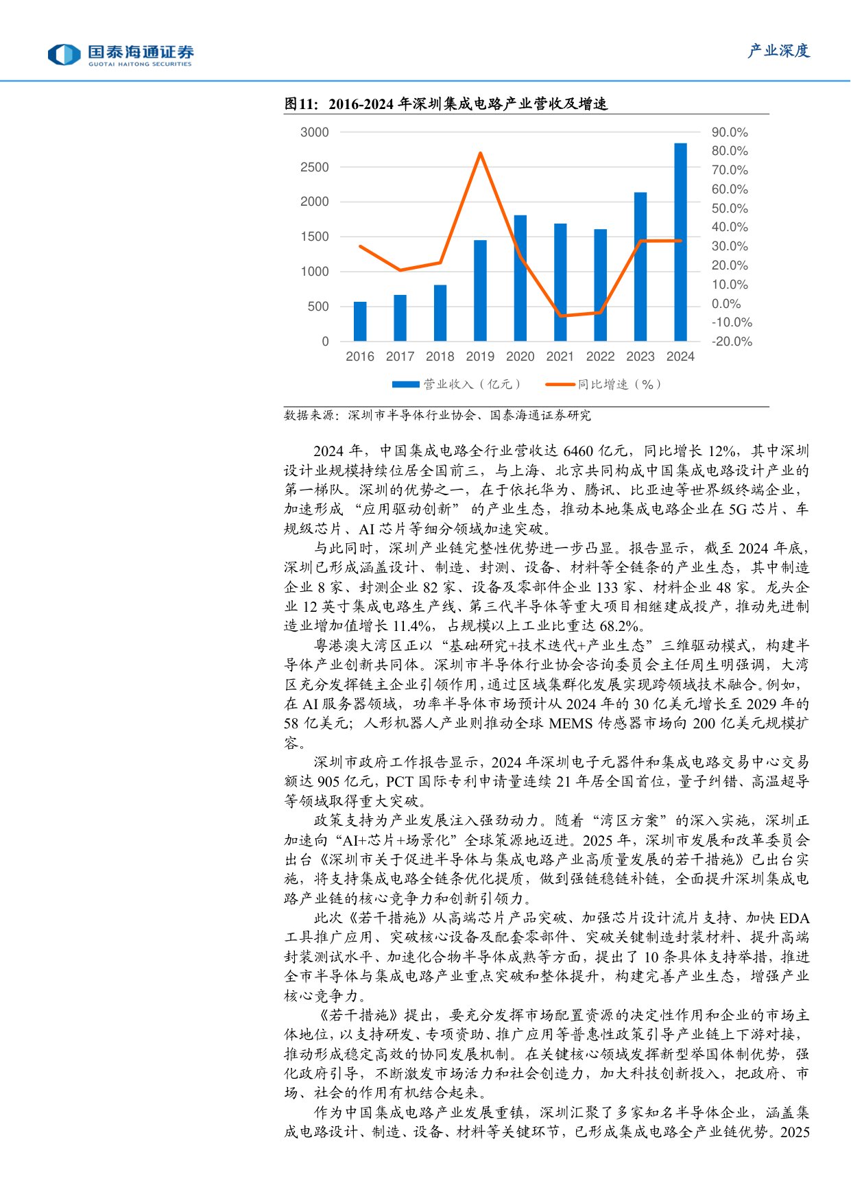 城市经济研究专题（2）：向“先”而行，深圳加快建设中国特色社会主义先行示范区.pdf