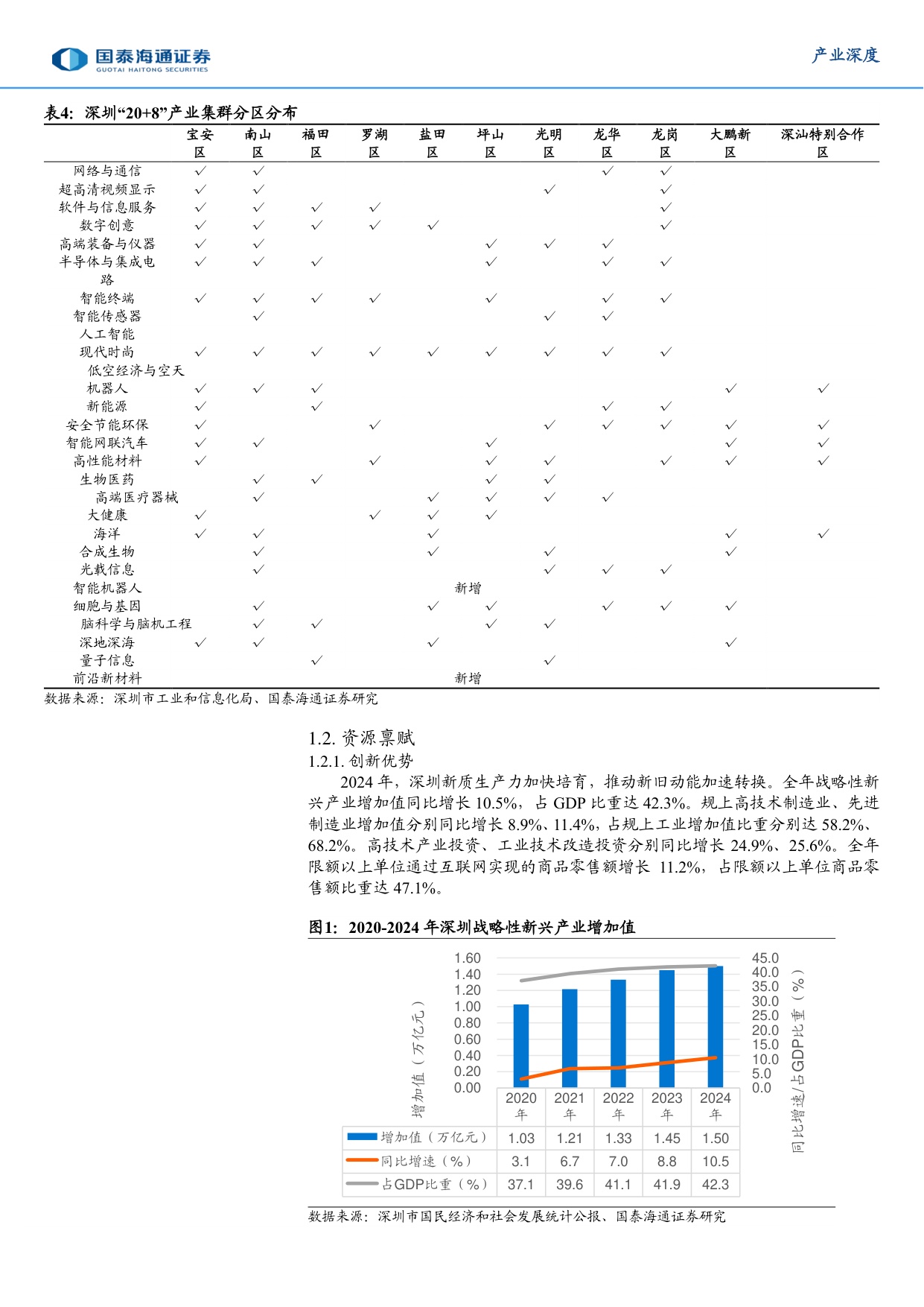 城市经济研究专题（2）：向“先”而行，深圳加快建设中国特色社会主义先行示范区.pdf