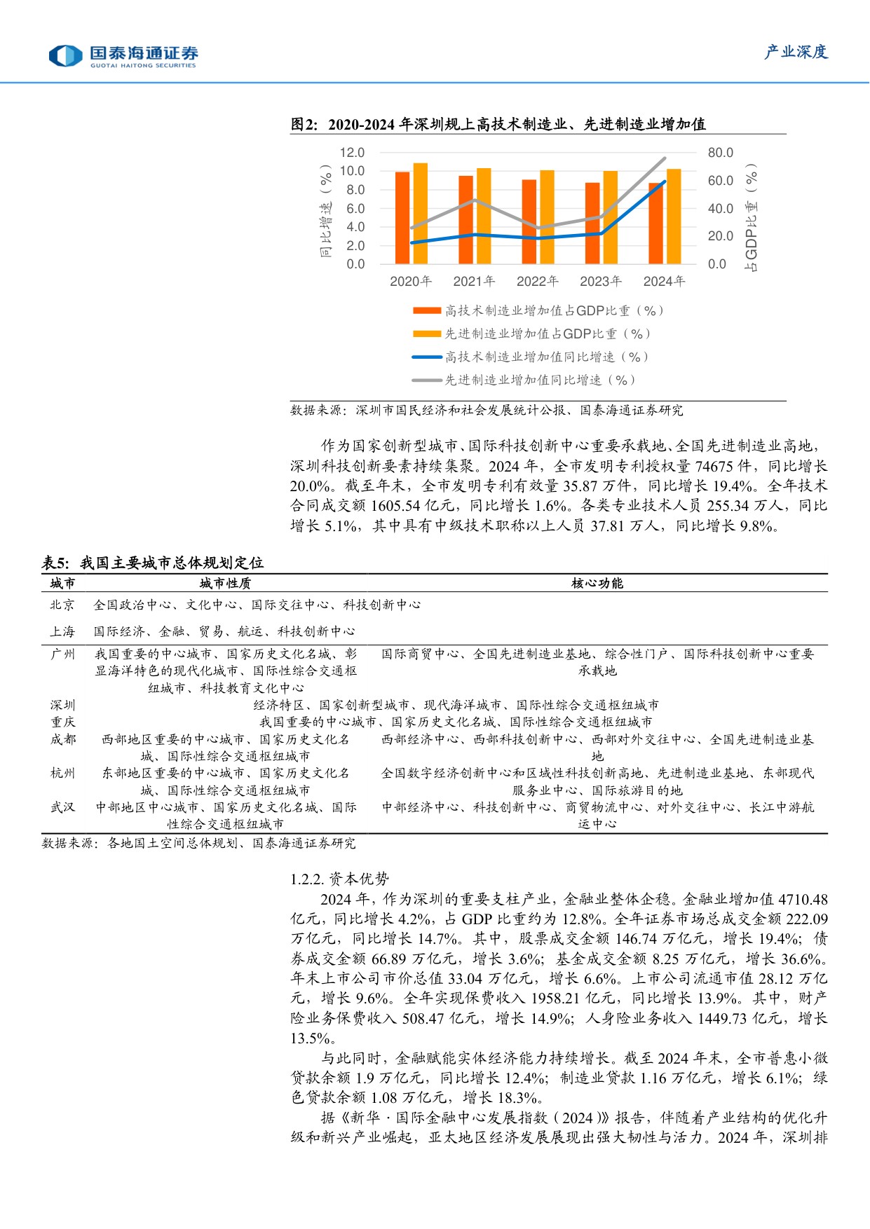 城市经济研究专题（2）：向“先”而行，深圳加快建设中国特色社会主义先行示范区.pdf