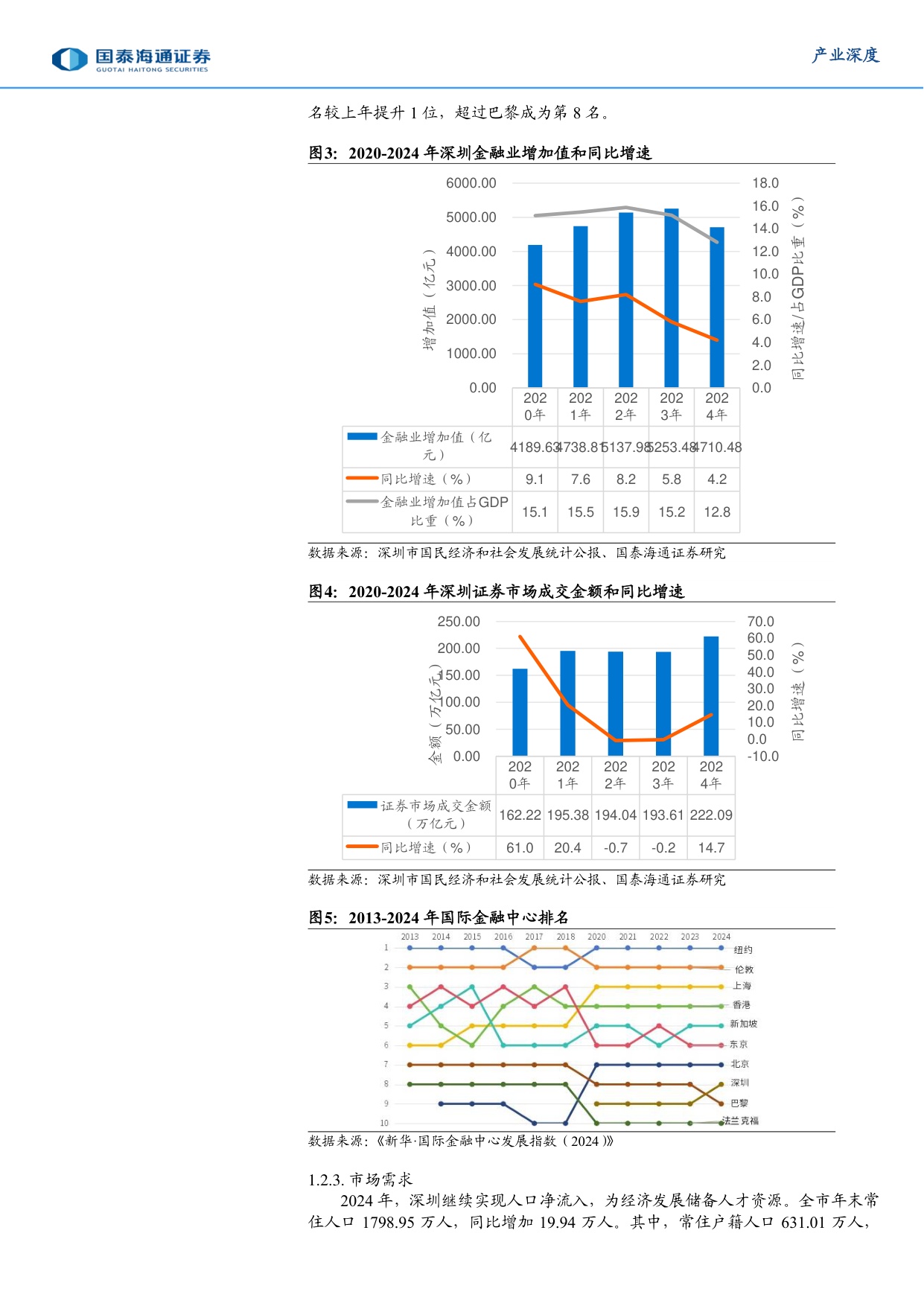 城市经济研究专题（2）：向“先”而行，深圳加快建设中国特色社会主义先行示范区.pdf