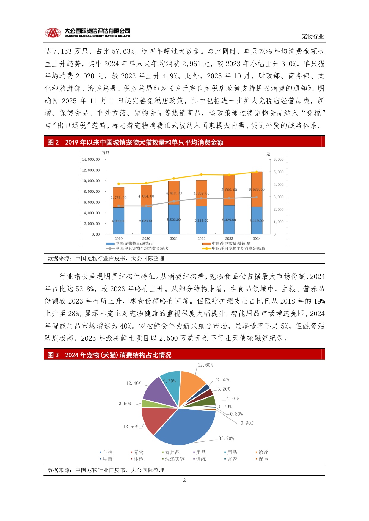 【宠物行业】从规模扩张到生态重构：中国宠物行业的高质量发展路径与未来趋势.pdf