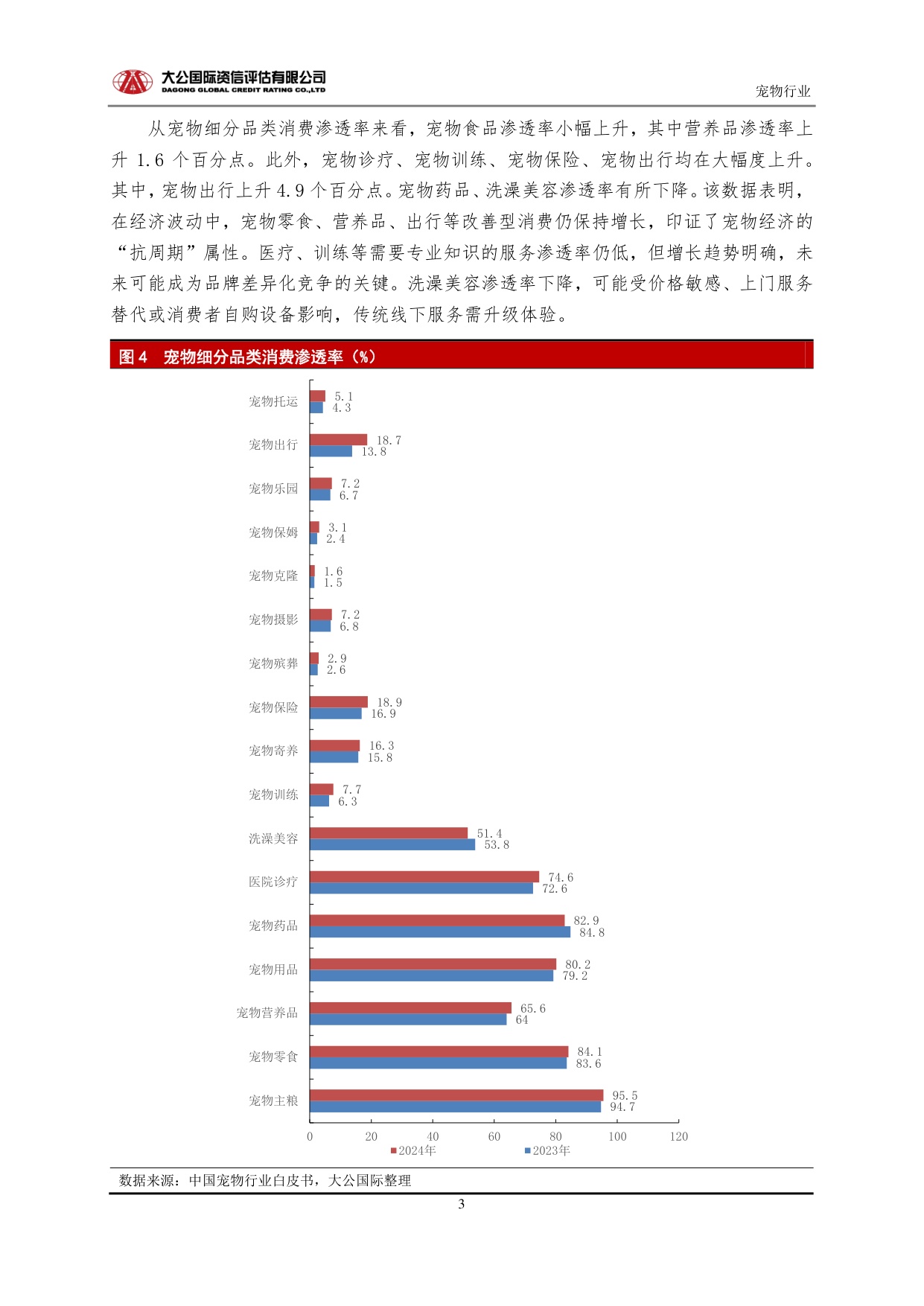【宠物行业】从规模扩张到生态重构：中国宠物行业的高质量发展路径与未来趋势.pdf
