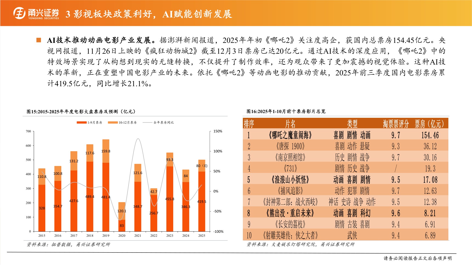 传媒行业2026年年度策略：AI应用规模化落地，传媒多领域受益赋能.pdf