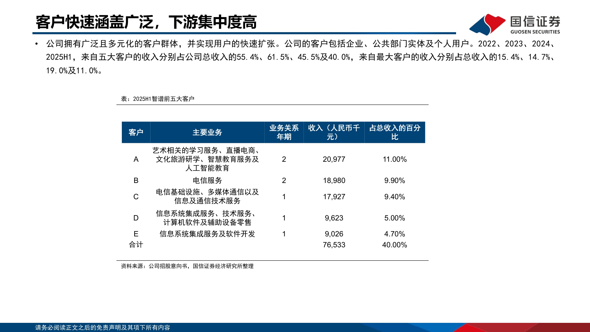 垂类AI应用专题：领先的独立大模型公司智谱，产品矩阵快速扩张.pdf