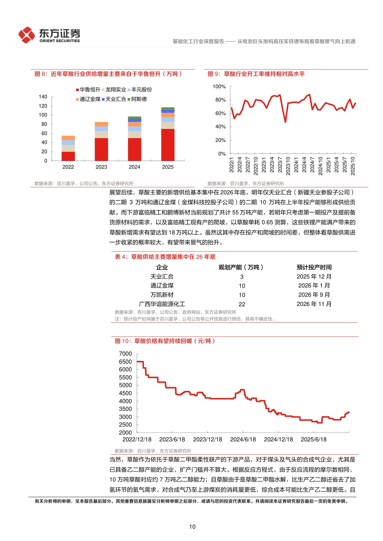 从电池巨头加码高压实铁锂布局看草酸景气向上机遇.pdf