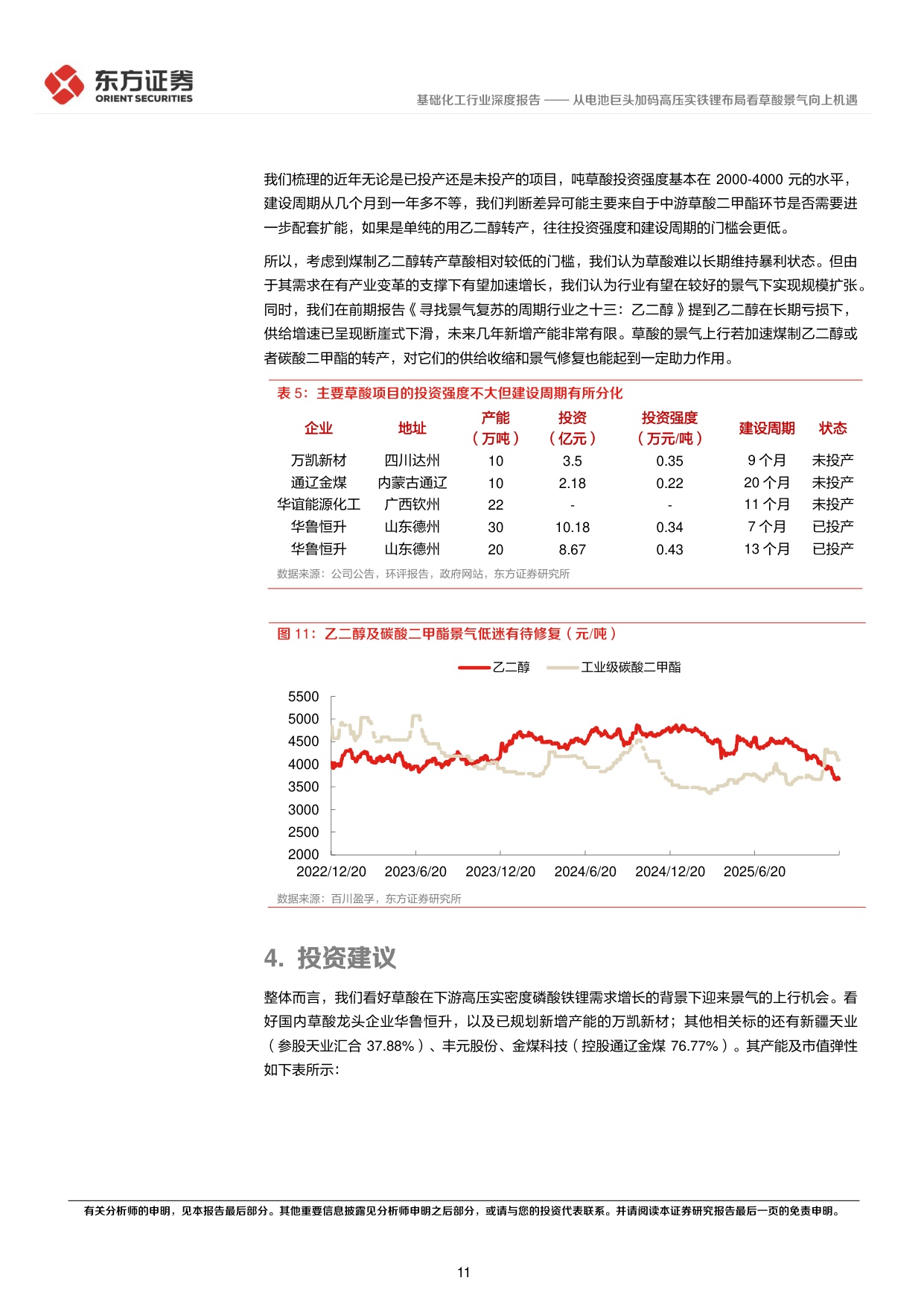 从电池巨头加码高压实铁锂布局看草酸景气向上机遇.pdf