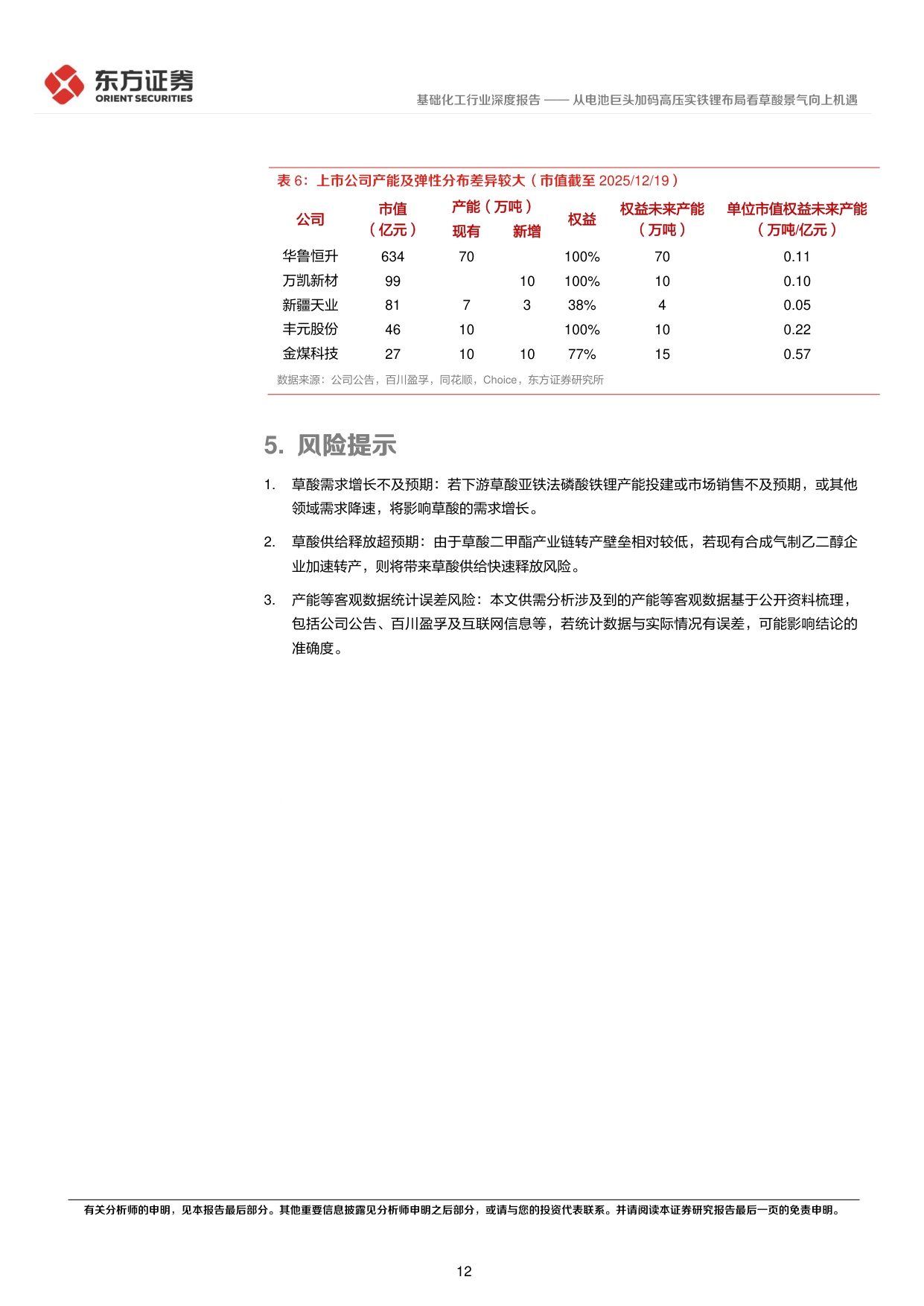 从电池巨头加码高压实铁锂布局看草酸景气向上机遇.pdf