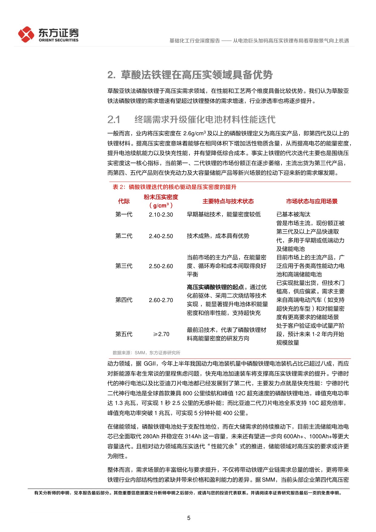 从电池巨头加码高压实铁锂布局看草酸景气向上机遇.pdf