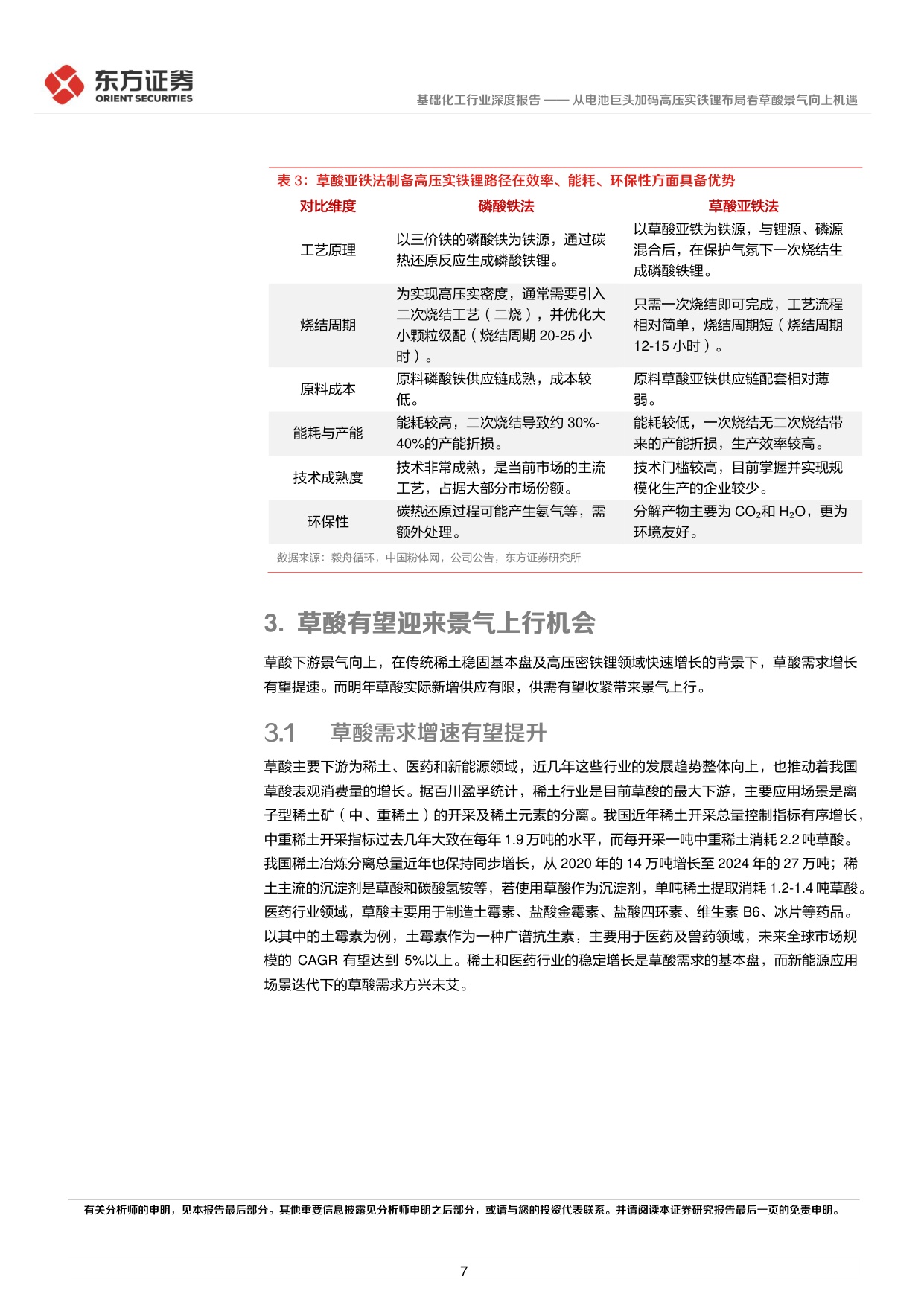 从电池巨头加码高压实铁锂布局看草酸景气向上机遇.pdf