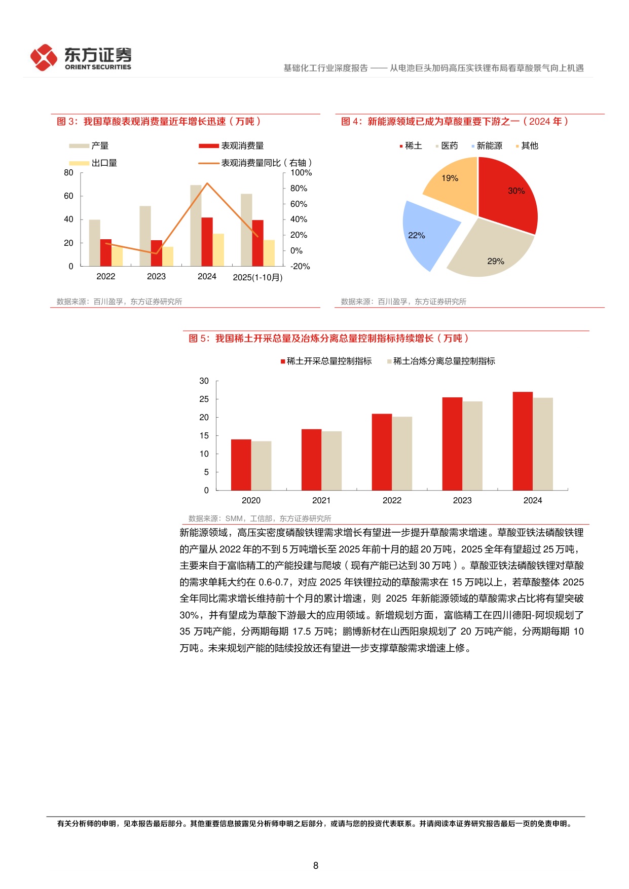 从电池巨头加码高压实铁锂布局看草酸景气向上机遇.pdf