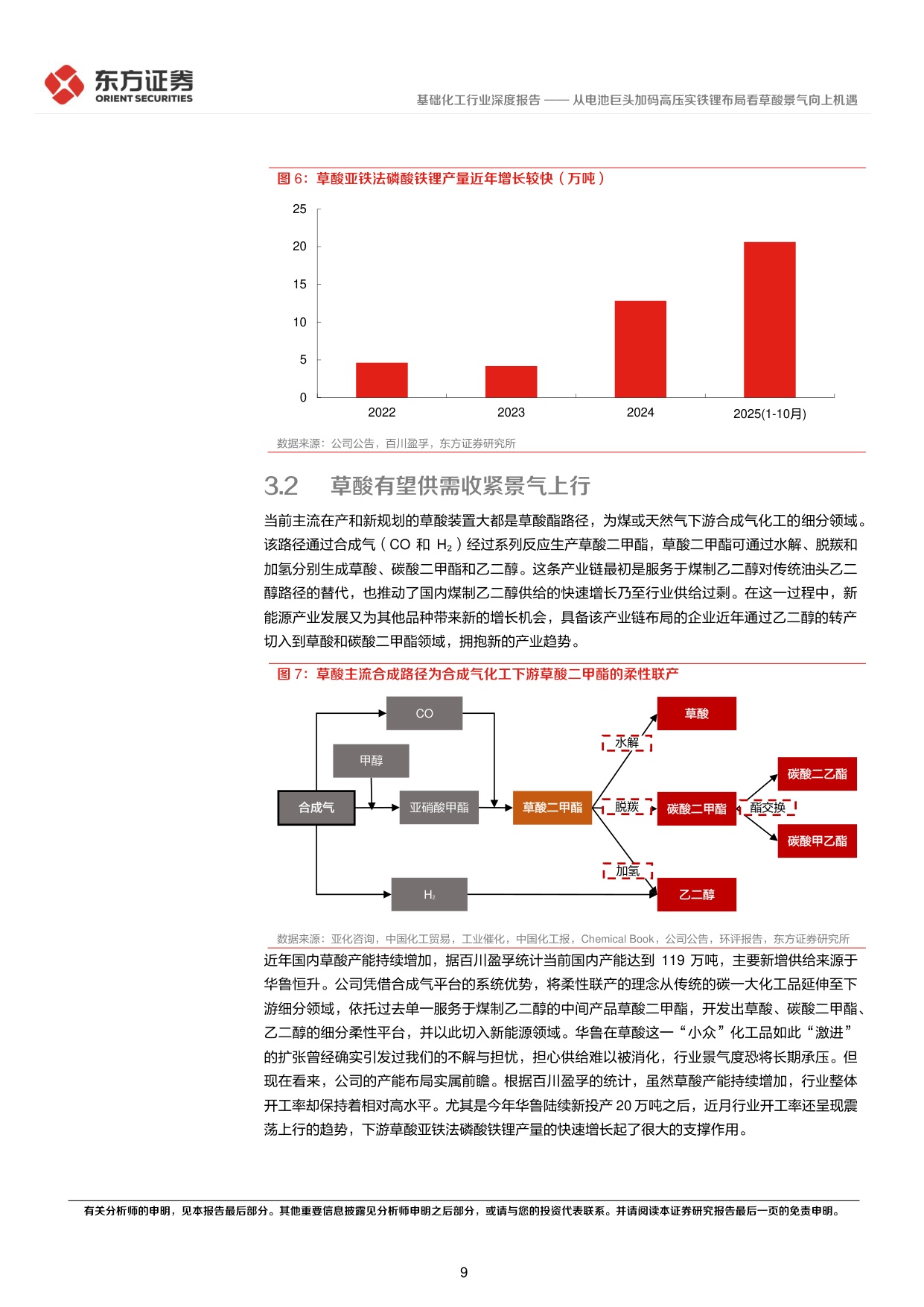 从电池巨头加码高压实铁锂布局看草酸景气向上机遇.pdf
