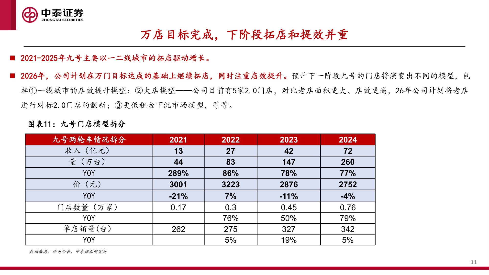 从九号看高端两轮车潜力.pdf