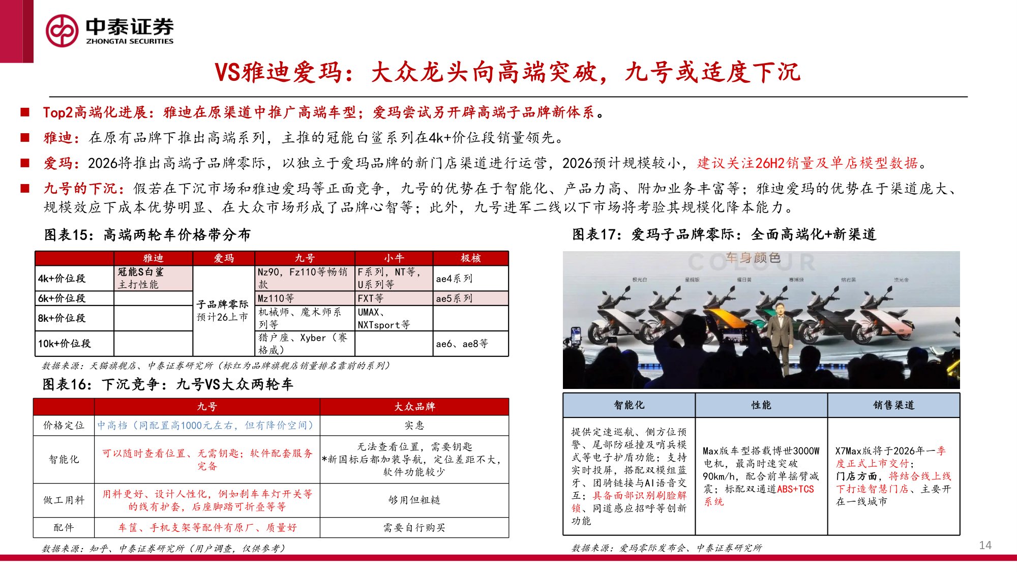 从九号看高端两轮车潜力.pdf