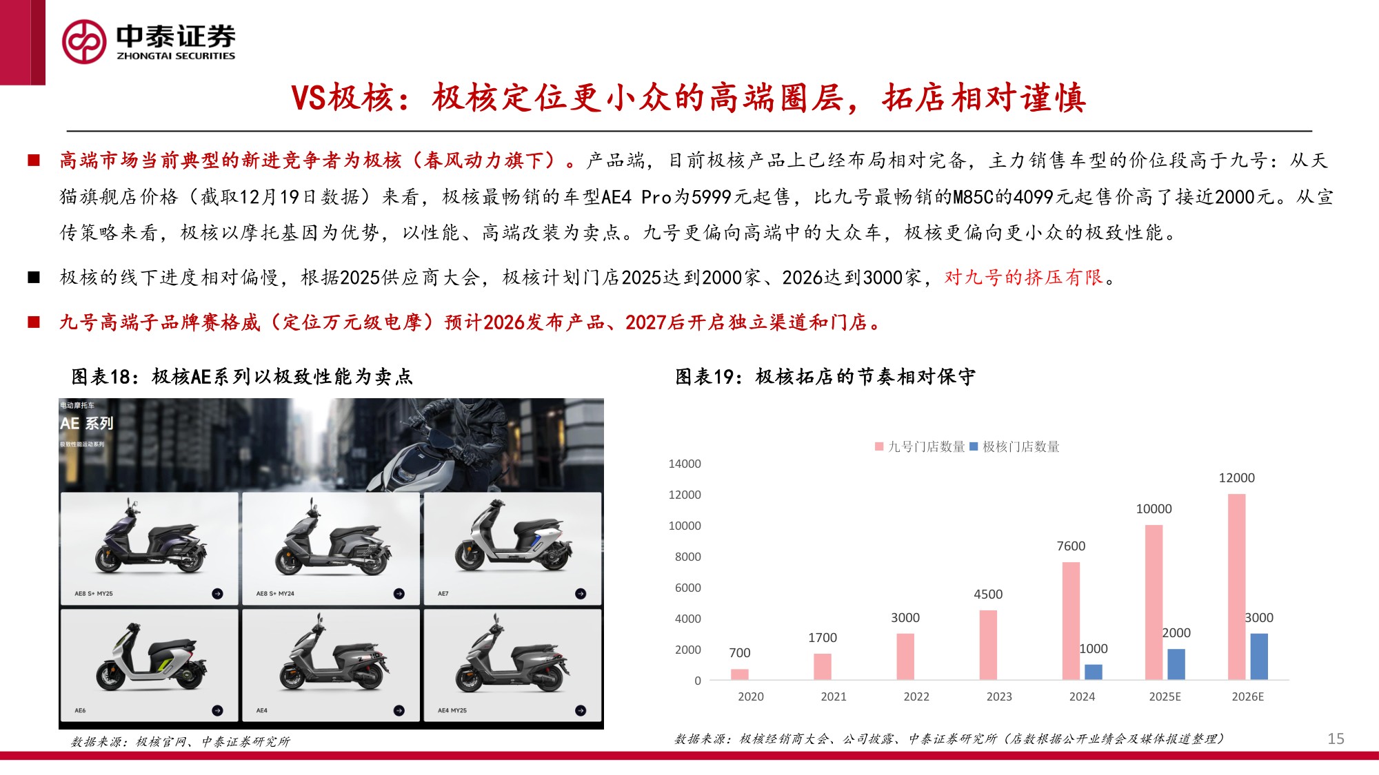 从九号看高端两轮车潜力.pdf