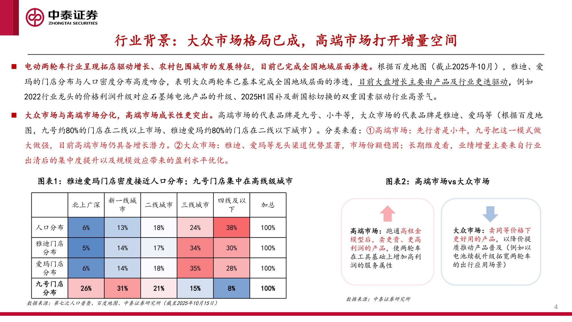 从九号看高端两轮车潜力.pdf