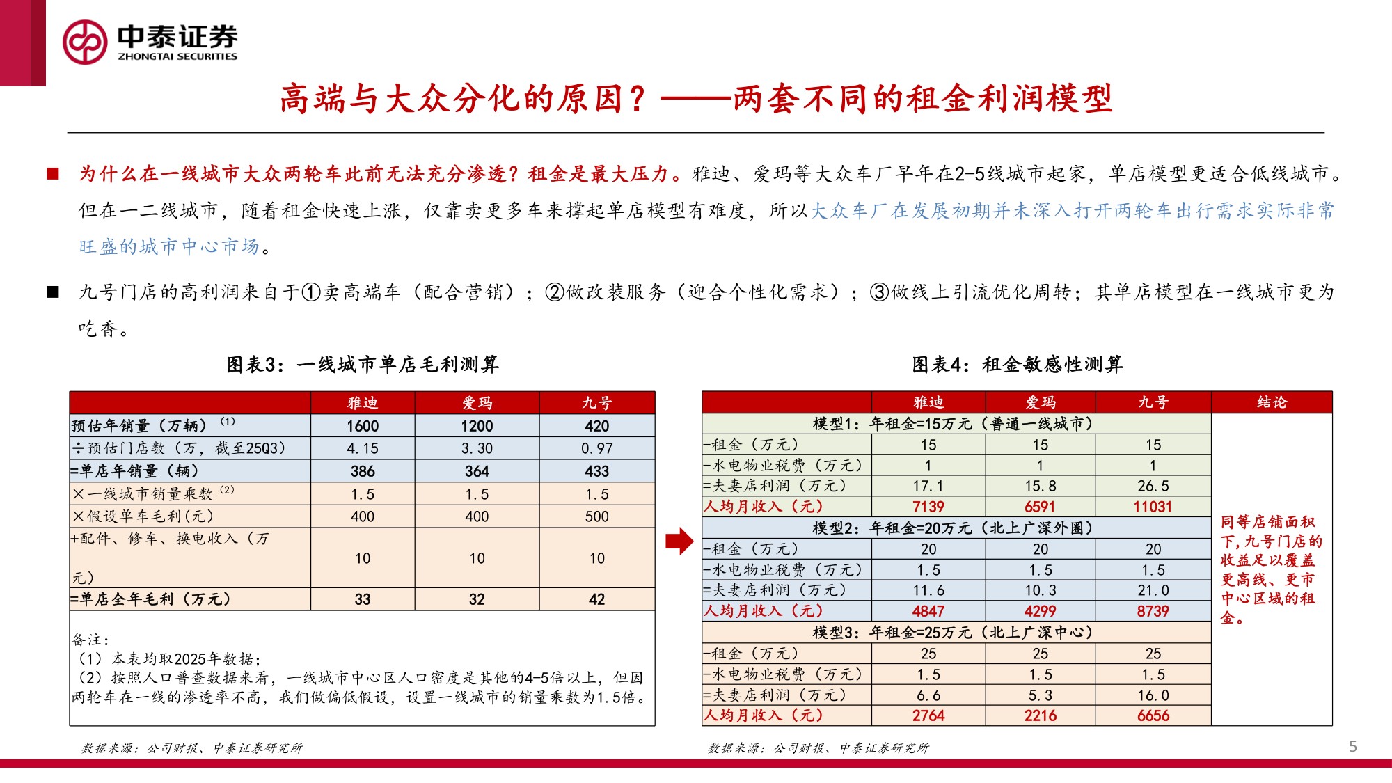 从九号看高端两轮车潜力.pdf