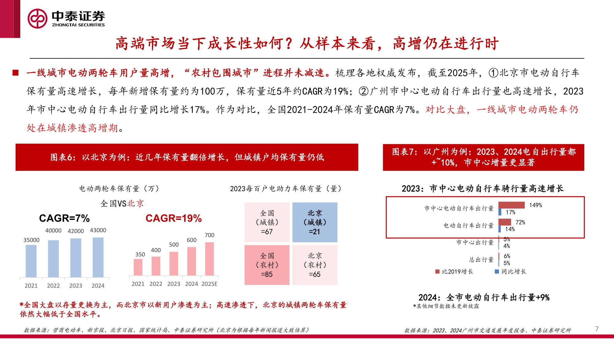 从九号看高端两轮车潜力.pdf