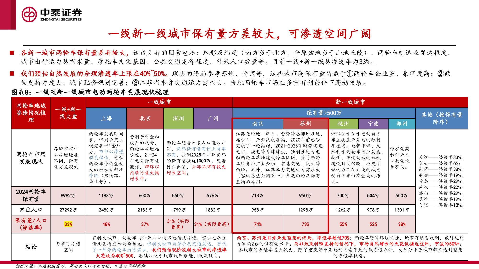 从九号看高端两轮车潜力.pdf