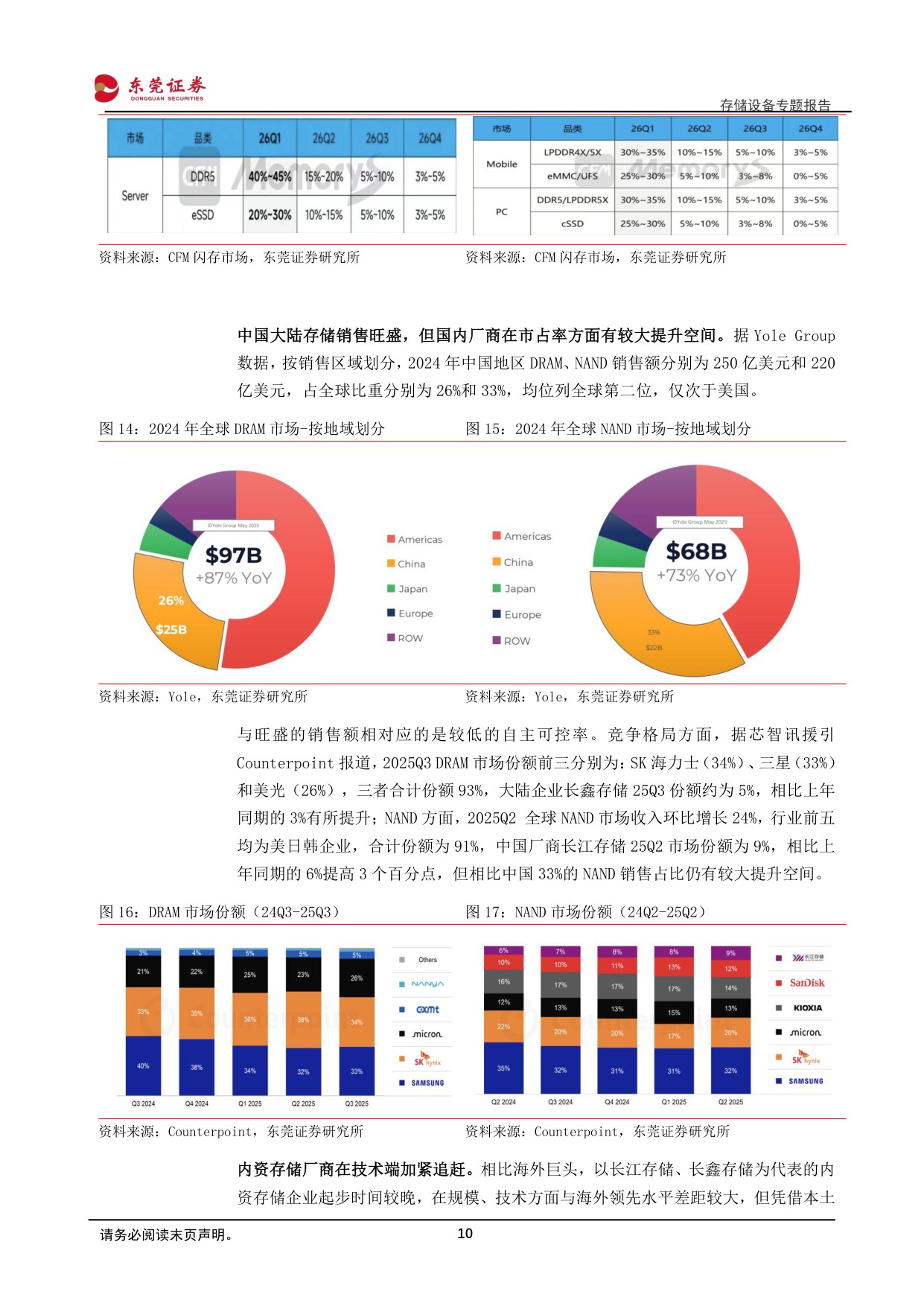 存储设备专题报告：AI驱动存储扩容，设备环节确定性凸显.pdf