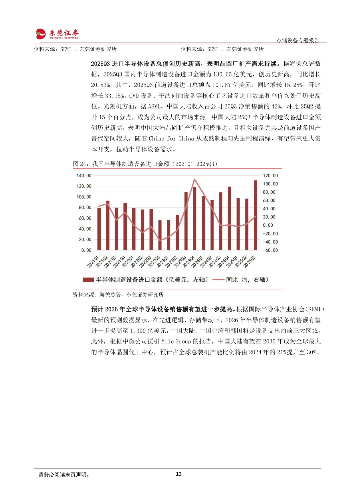 存储设备专题报告：AI驱动存储扩容，设备环节确定性凸显.pdf