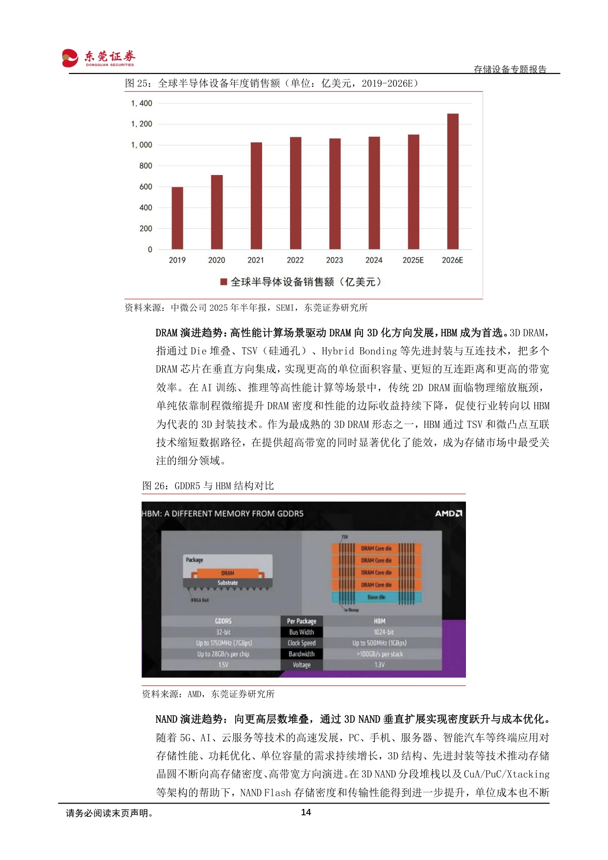存储设备专题报告：AI驱动存储扩容，设备环节确定性凸显.pdf