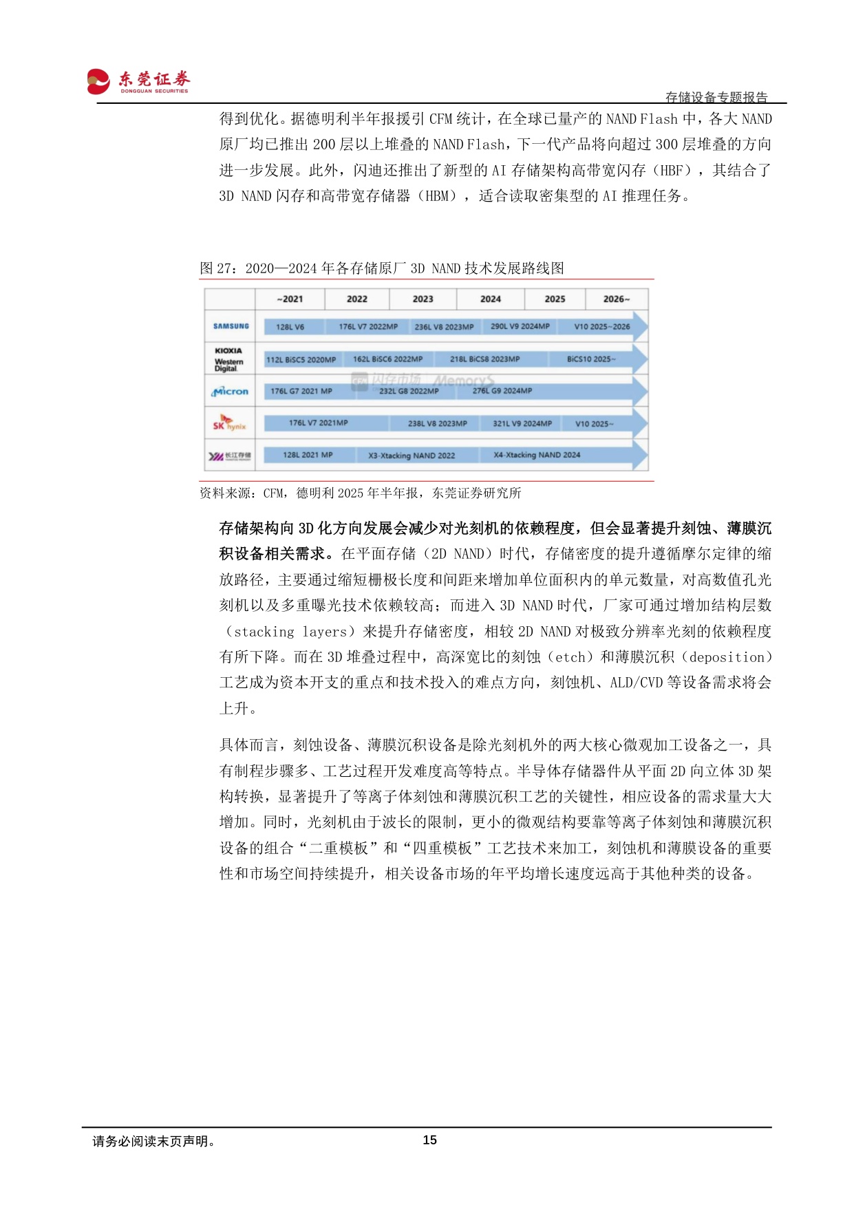 存储设备专题报告：AI驱动存储扩容，设备环节确定性凸显.pdf
