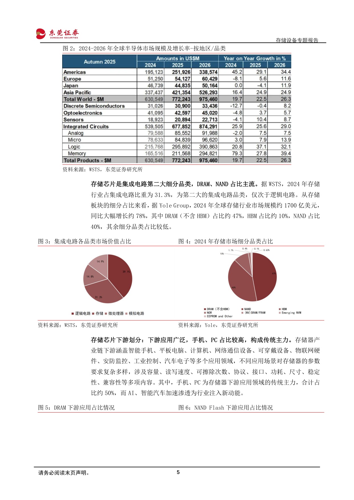 存储设备专题报告：AI驱动存储扩容，设备环节确定性凸显.pdf