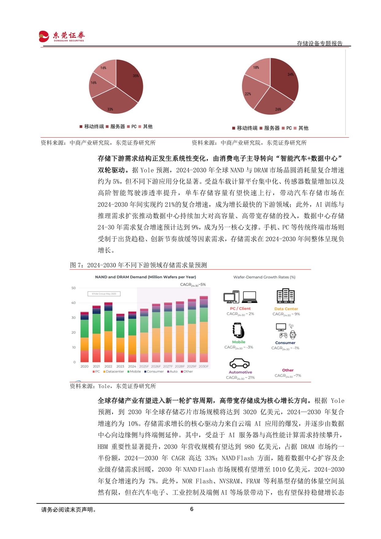存储设备专题报告：AI驱动存储扩容，设备环节确定性凸显.pdf