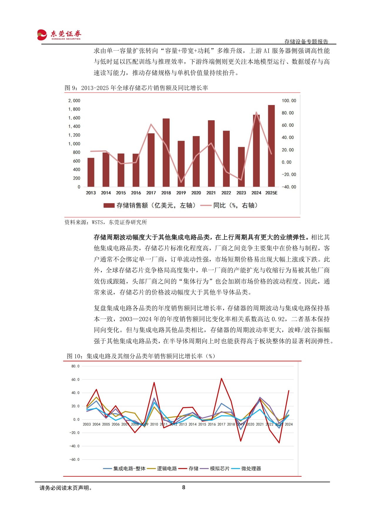 存储设备专题报告：AI驱动存储扩容，设备环节确定性凸显.pdf