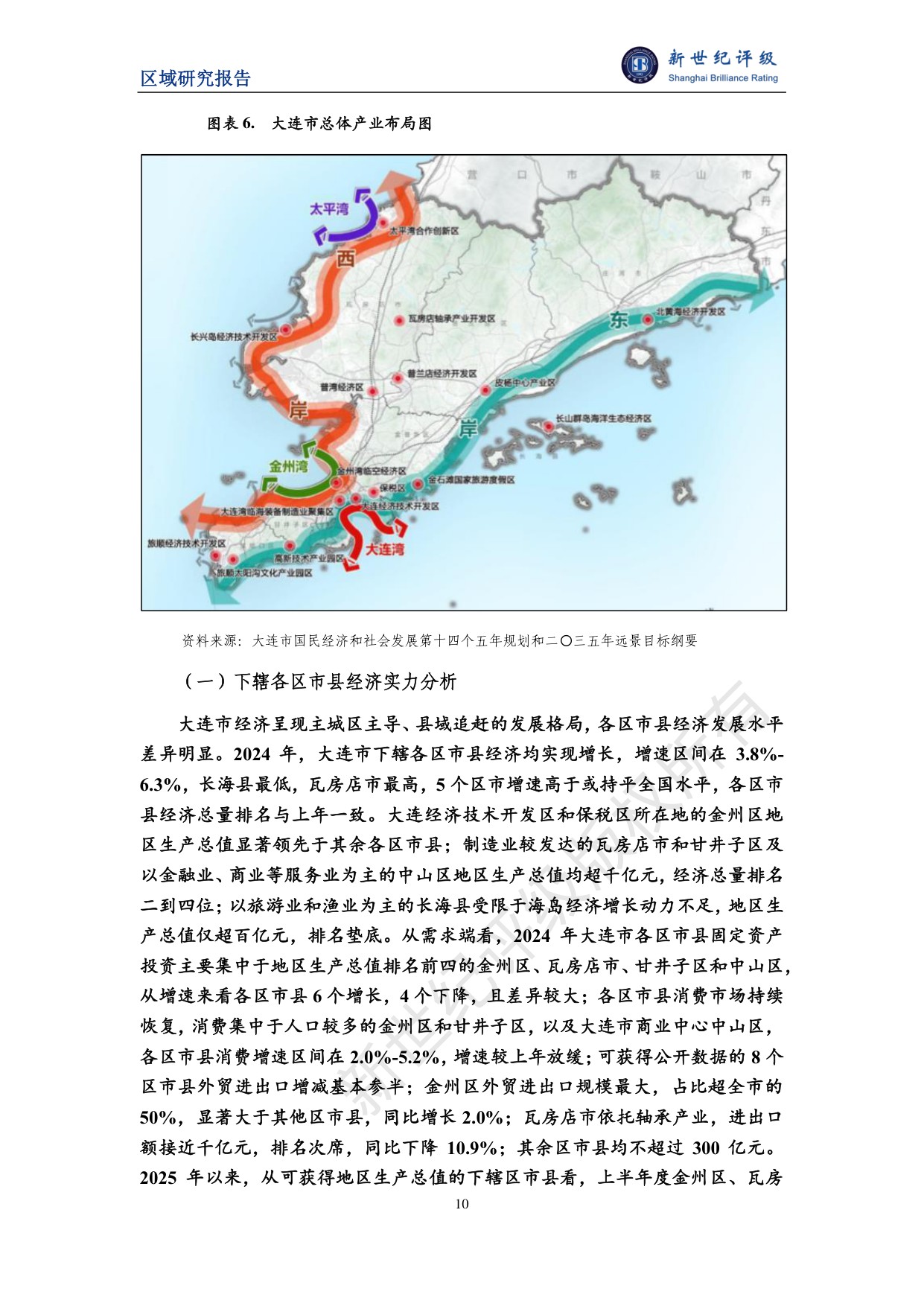 大连市及下辖各区市县经济财政实力与债务研究（2025）.pdf