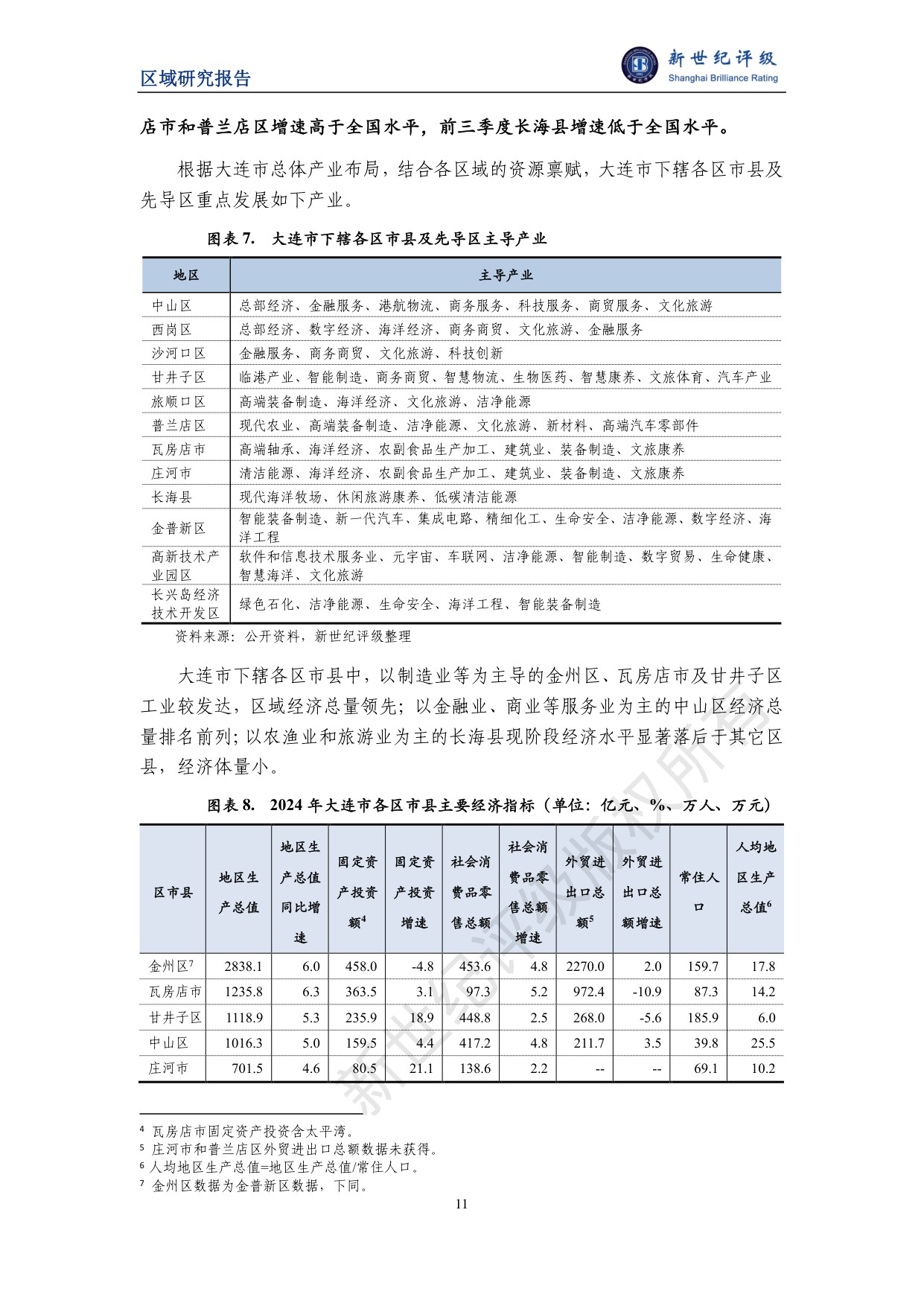 大连市及下辖各区市县经济财政实力与债务研究（2025）.pdf