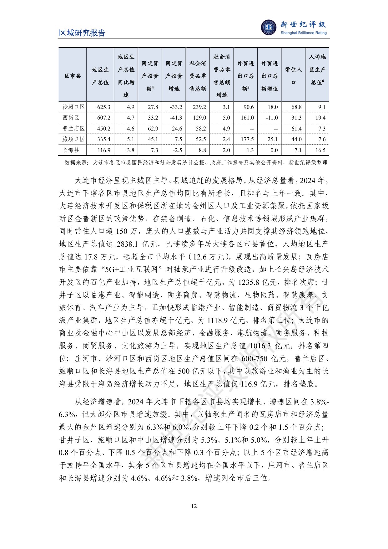 大连市及下辖各区市县经济财政实力与债务研究（2025）.pdf