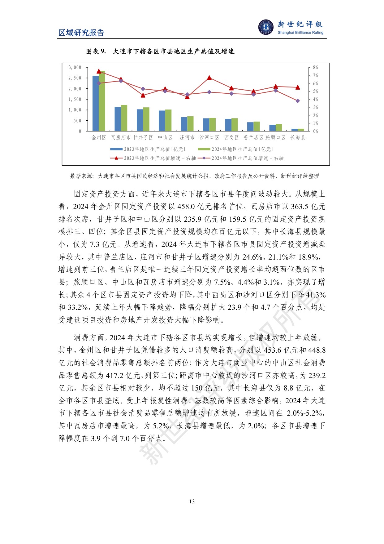 大连市及下辖各区市县经济财政实力与债务研究（2025）.pdf