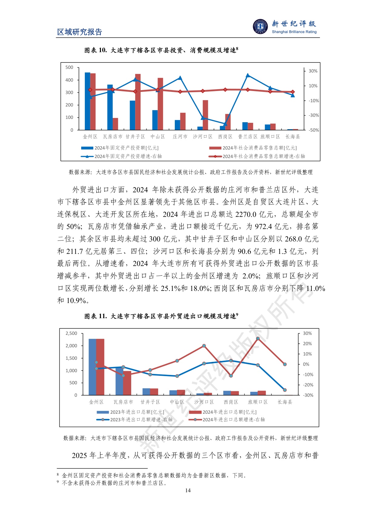 大连市及下辖各区市县经济财政实力与债务研究（2025）.pdf