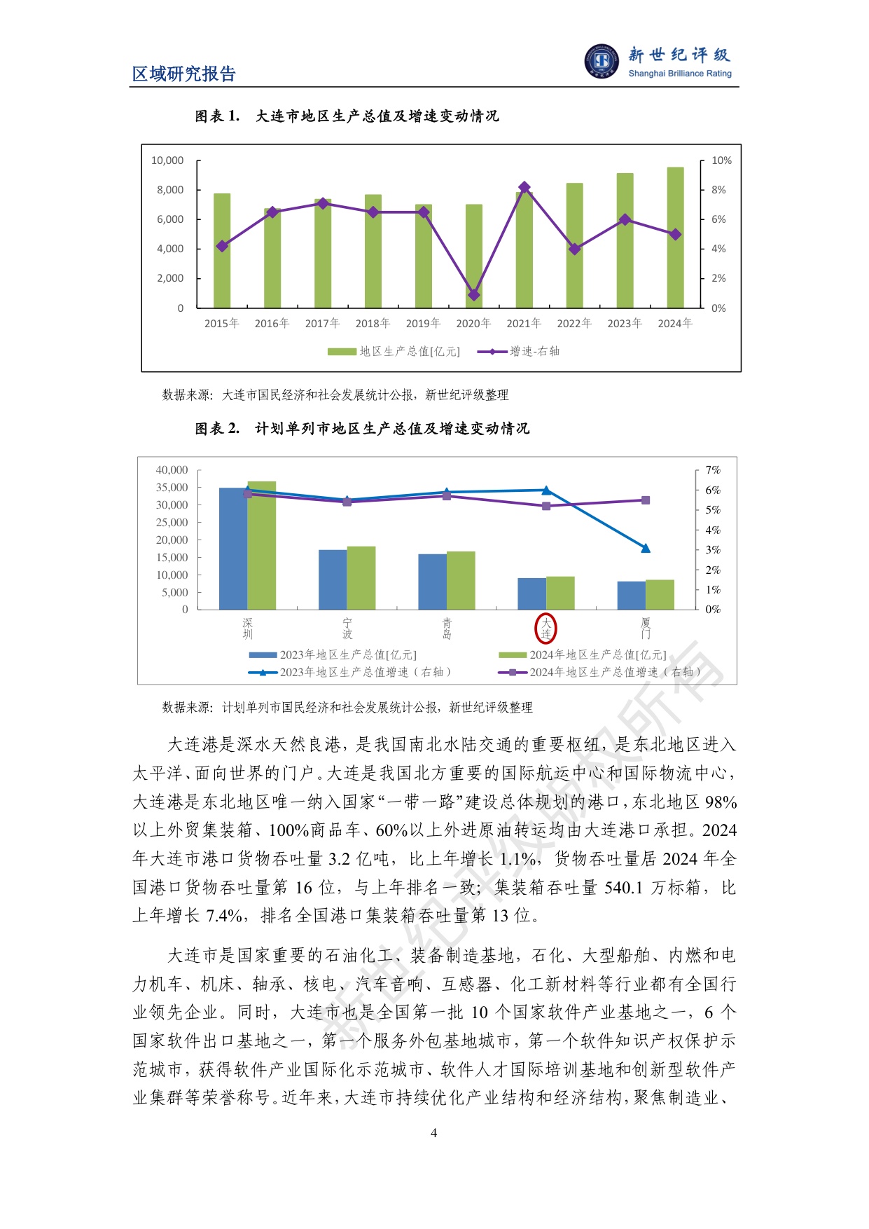 大连市及下辖各区市县经济财政实力与债务研究（2025）.pdf