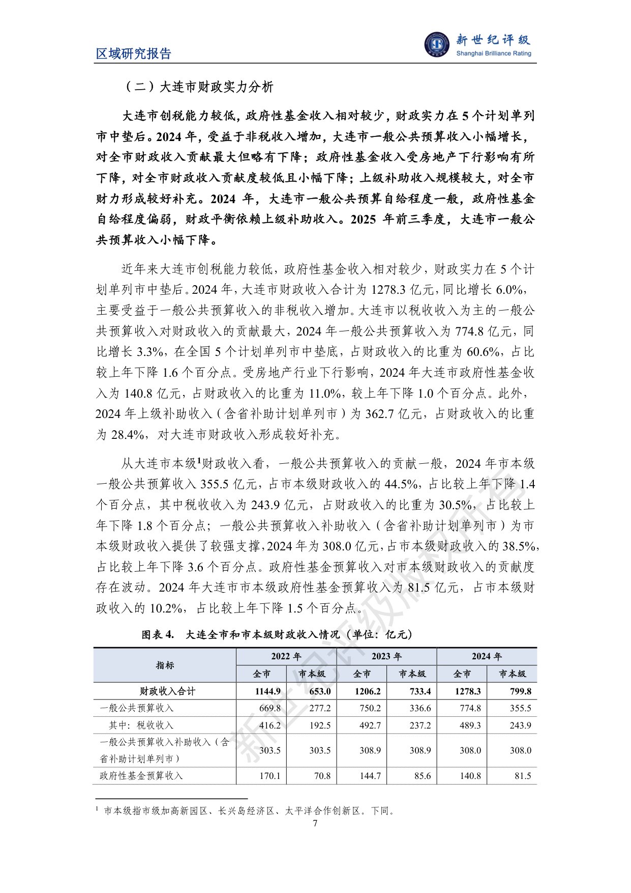 大连市及下辖各区市县经济财政实力与债务研究（2025）.pdf