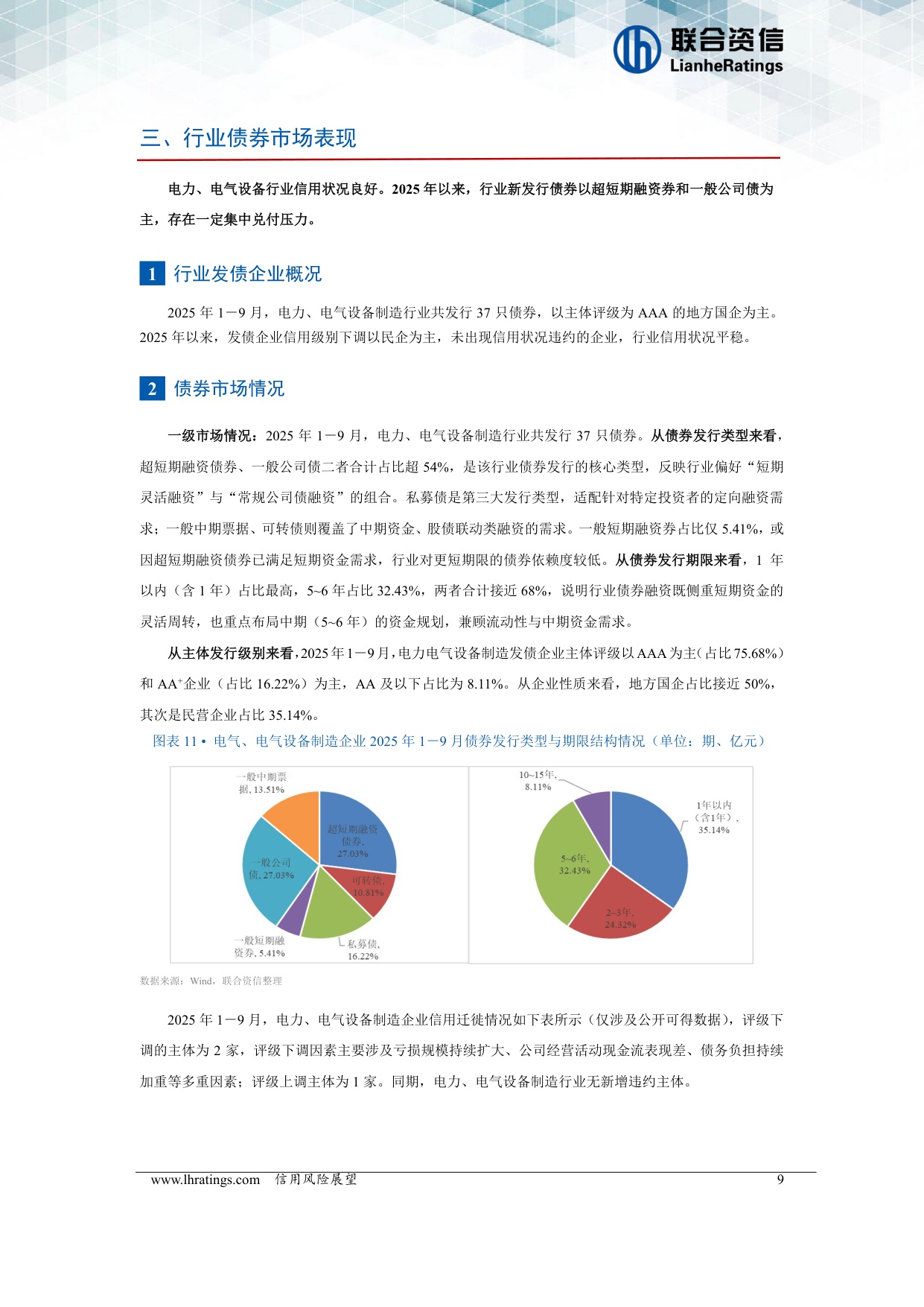 电力、电气设备制造行业信用风险展望.pdf