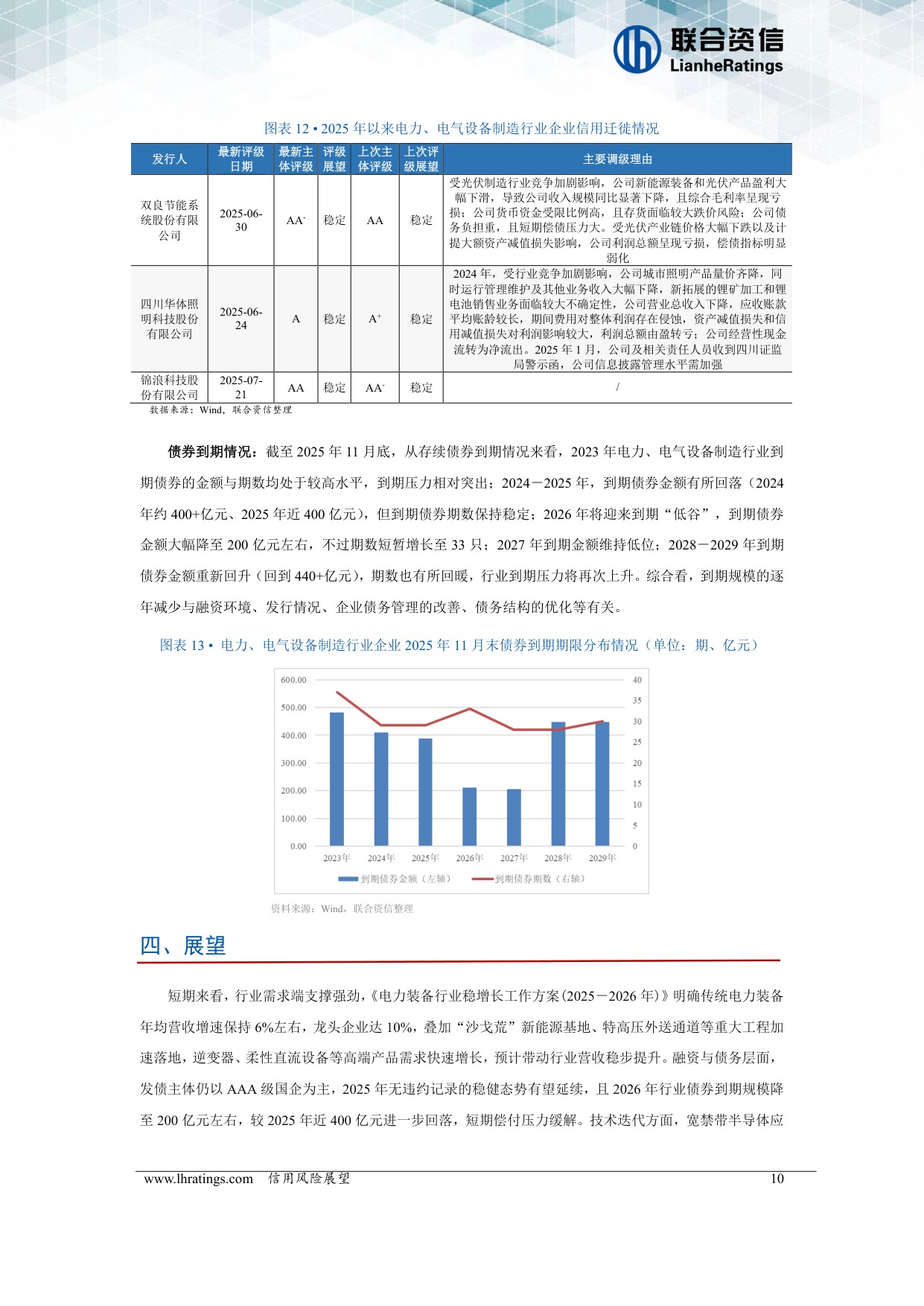电力、电气设备制造行业信用风险展望.pdf