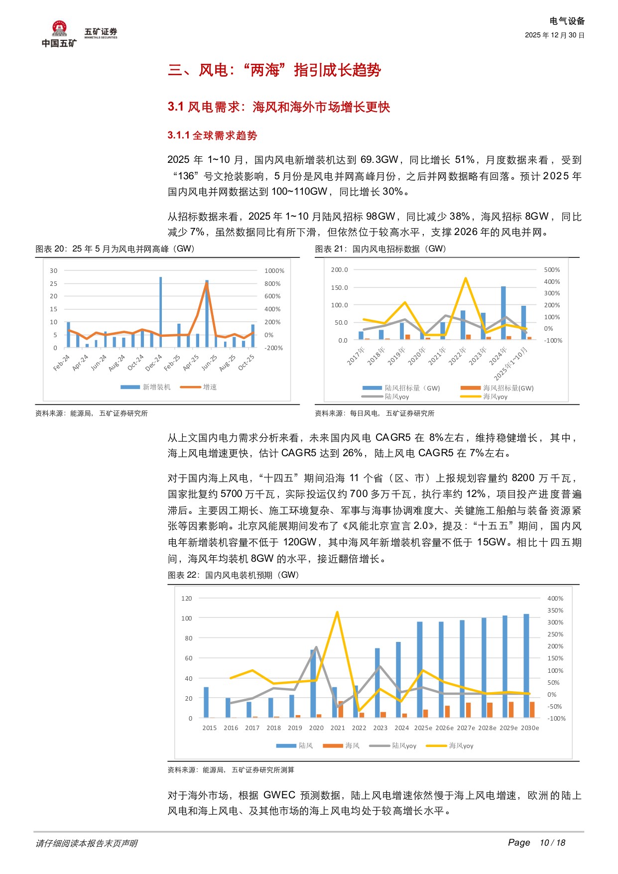 电气设备行业深度：光伏、风电2026年机会何在？.pdf