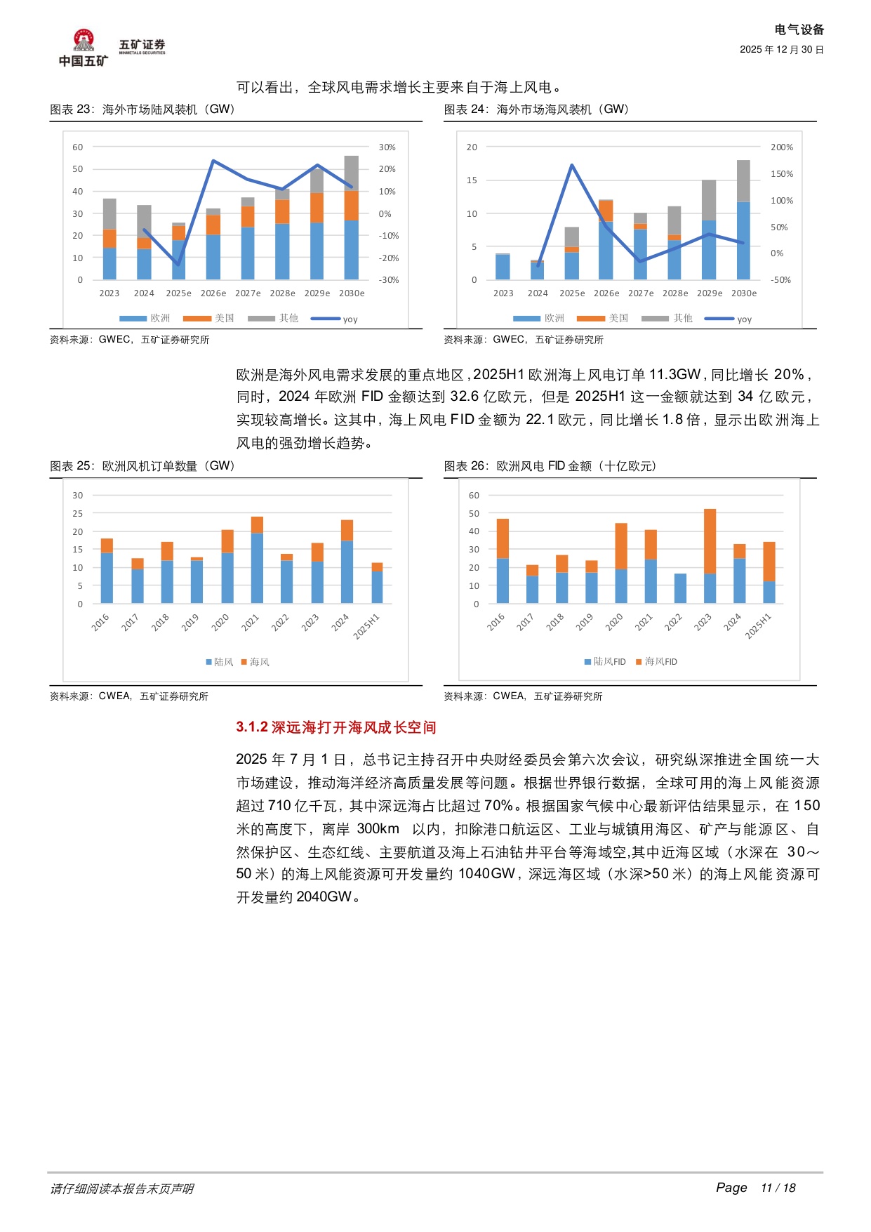电气设备行业深度：光伏、风电2026年机会何在？.pdf