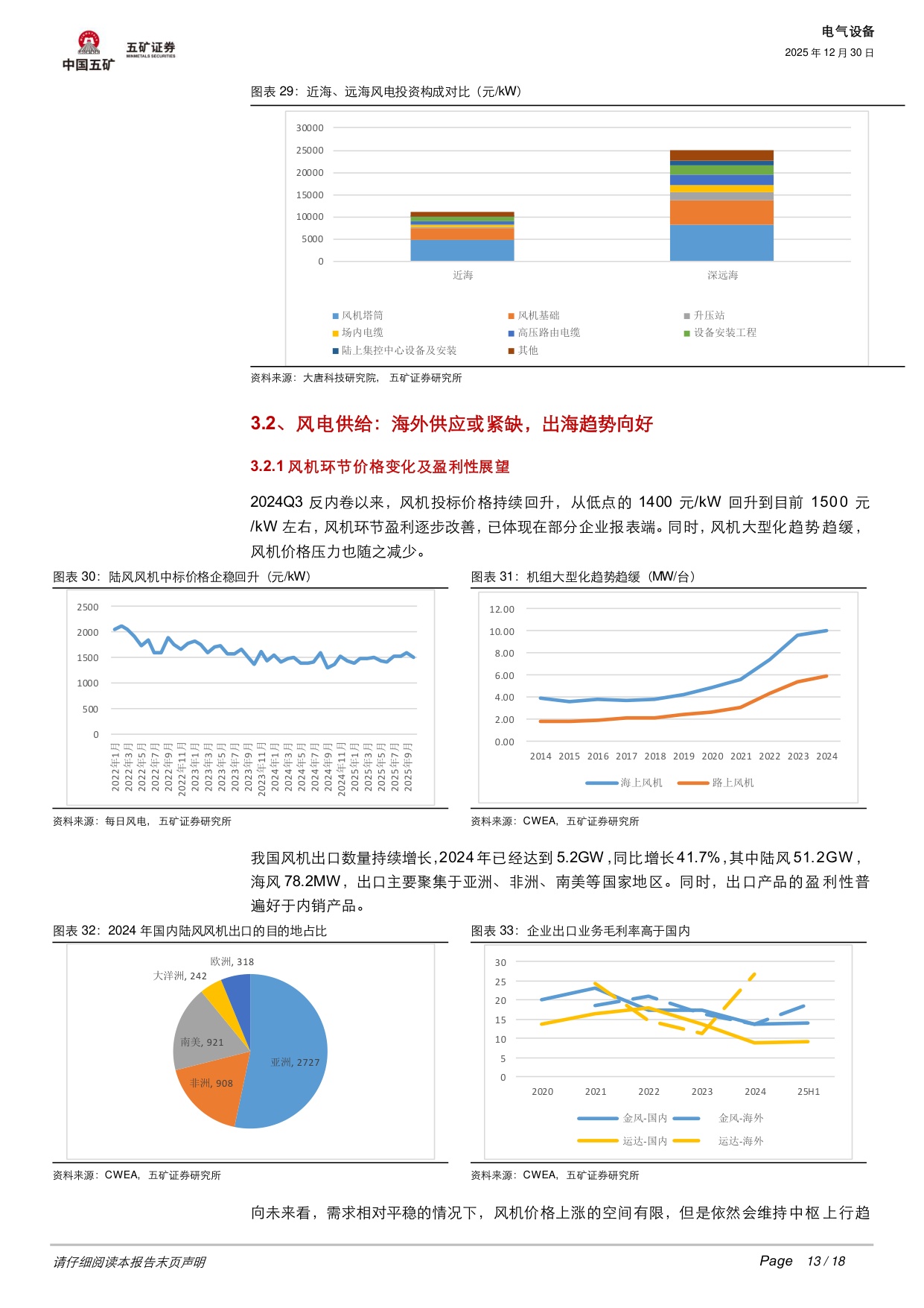 电气设备行业深度：光伏、风电2026年机会何在？.pdf